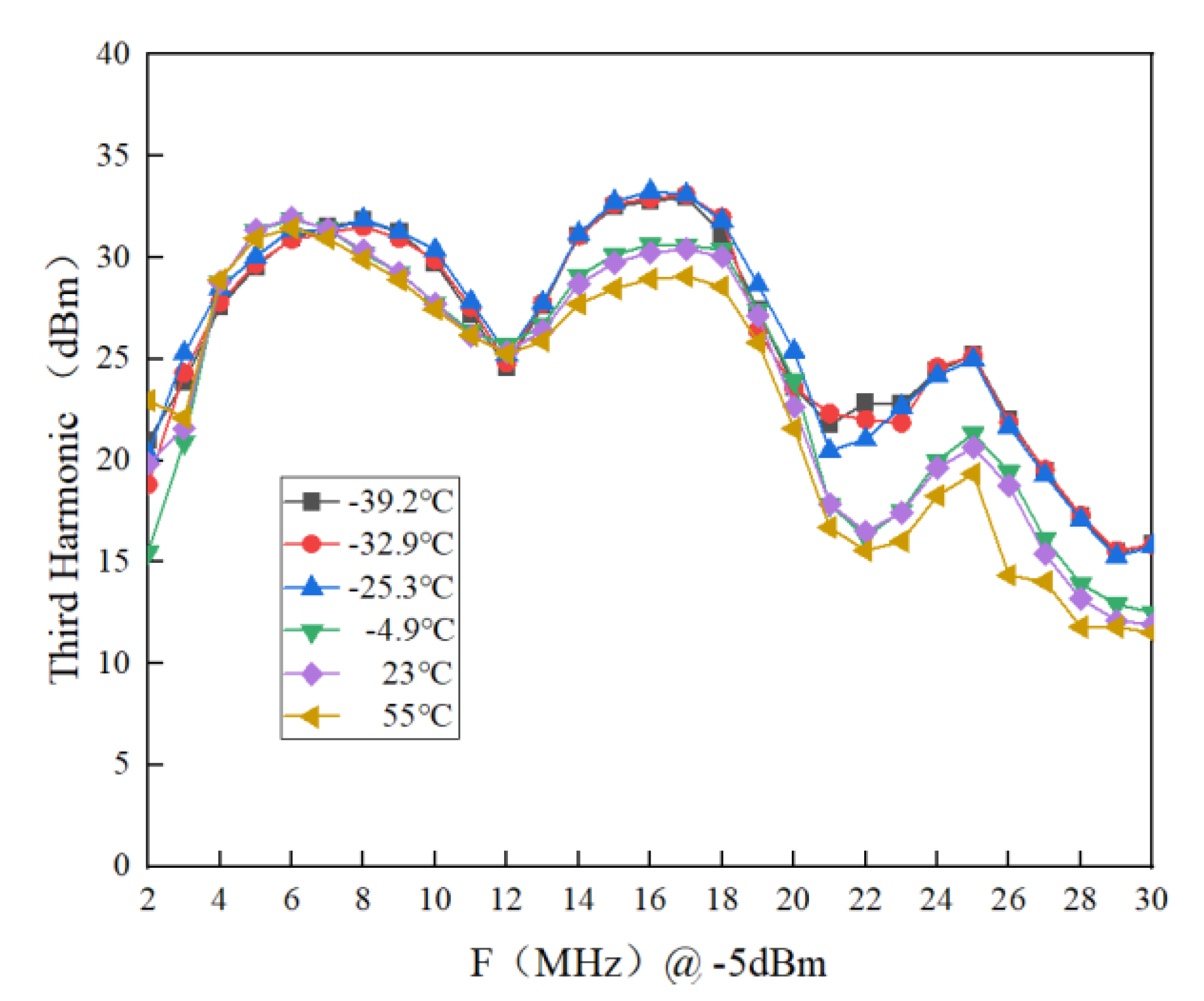 Electronics 12 04307 g012