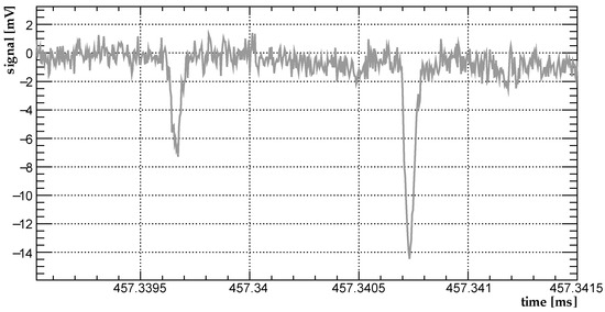 Electronics 12 04308 g006
