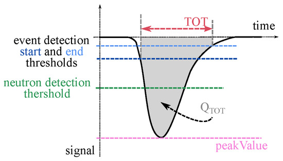 Electronics 12 04308 g007