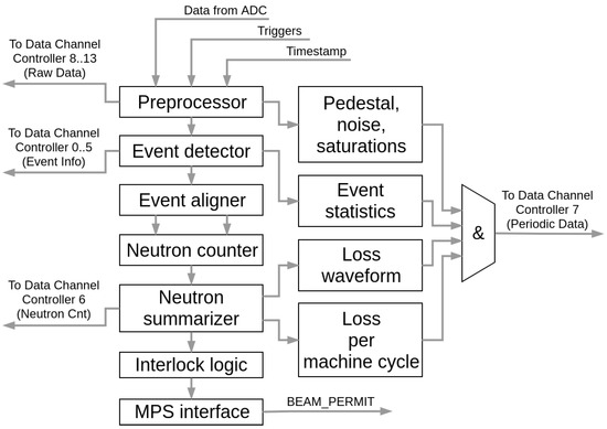 Electronics 12 04308 g009