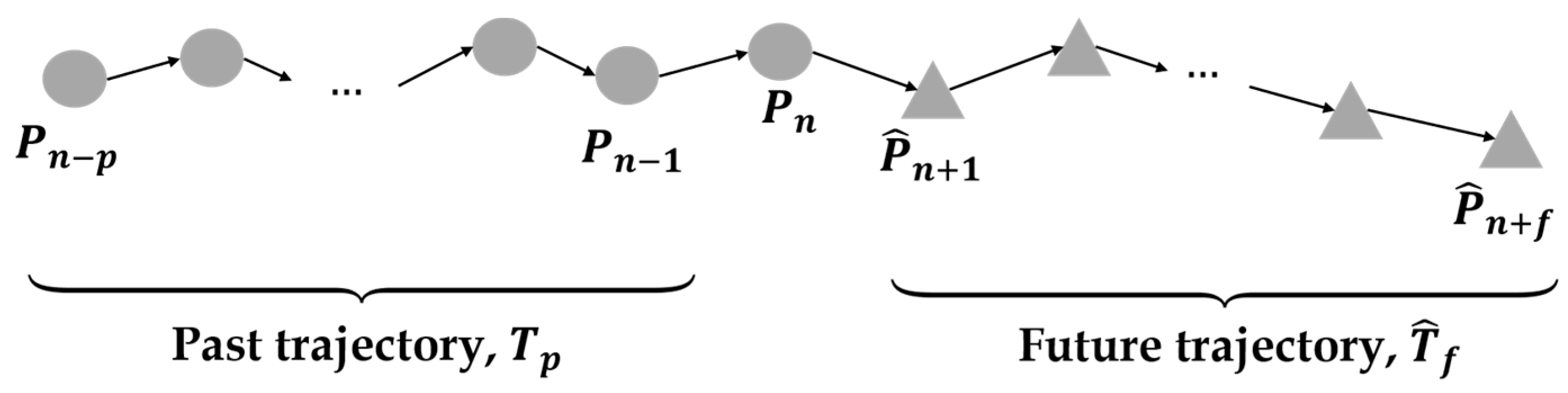 Electronics 12 04311 g007