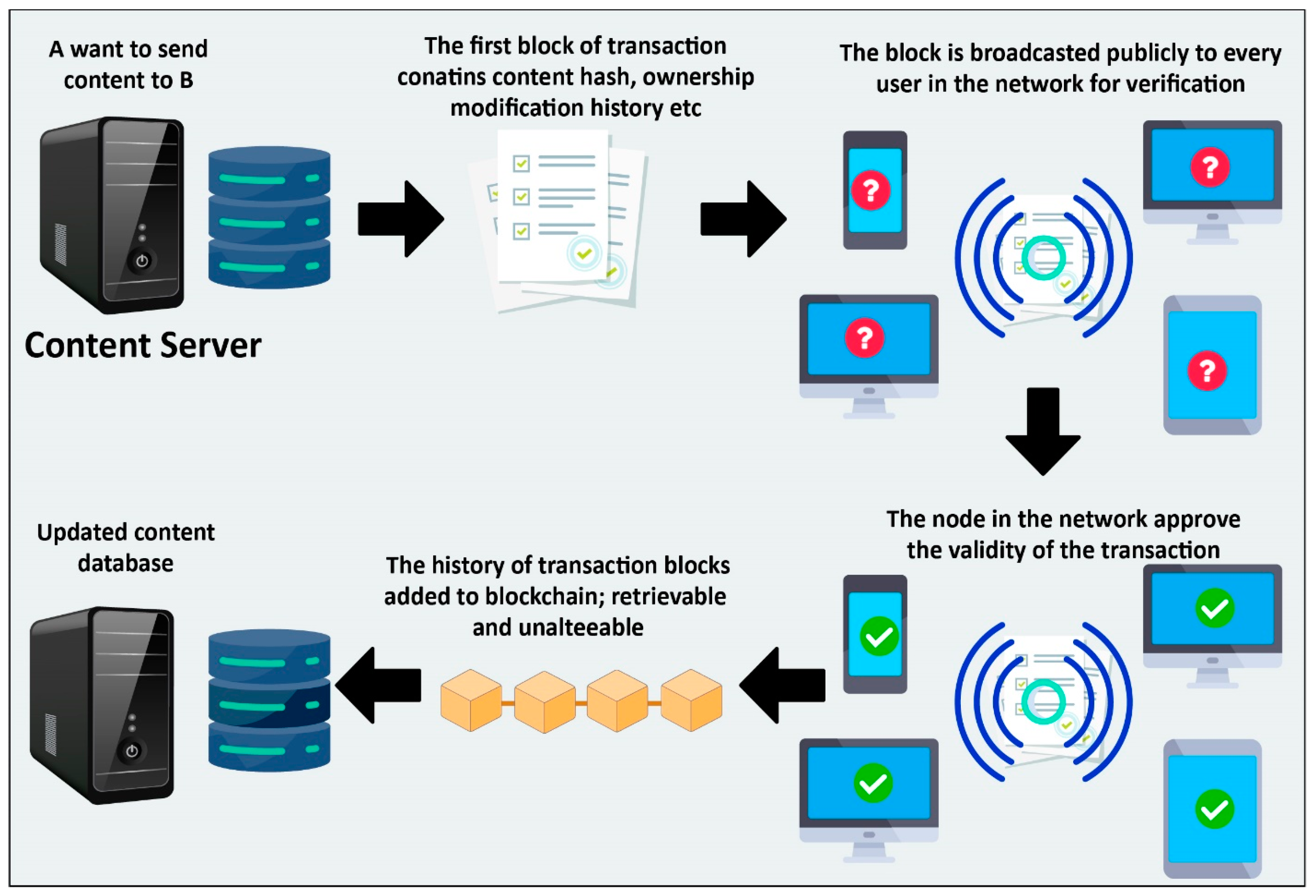 Electronics 12 04314 g002