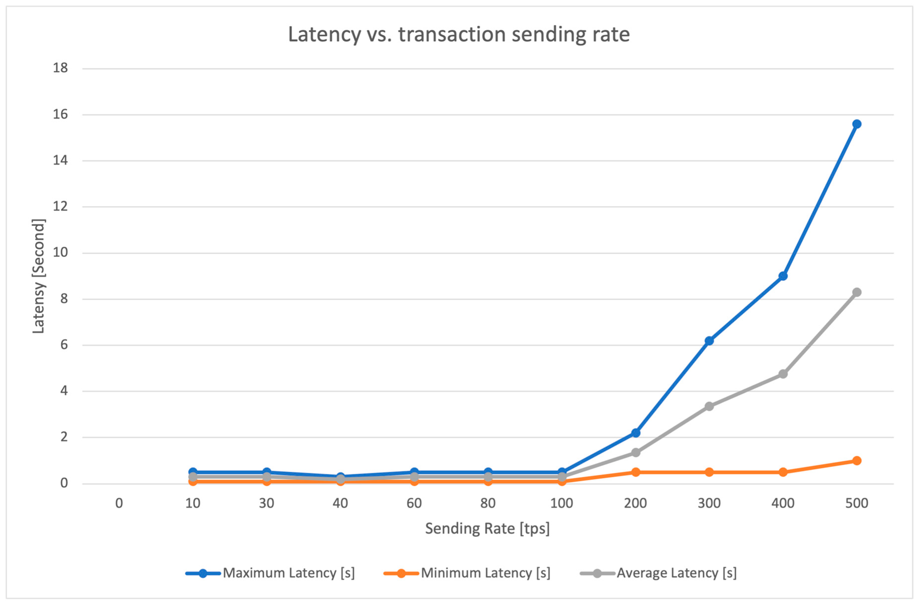 Electronics 12 04314 g008