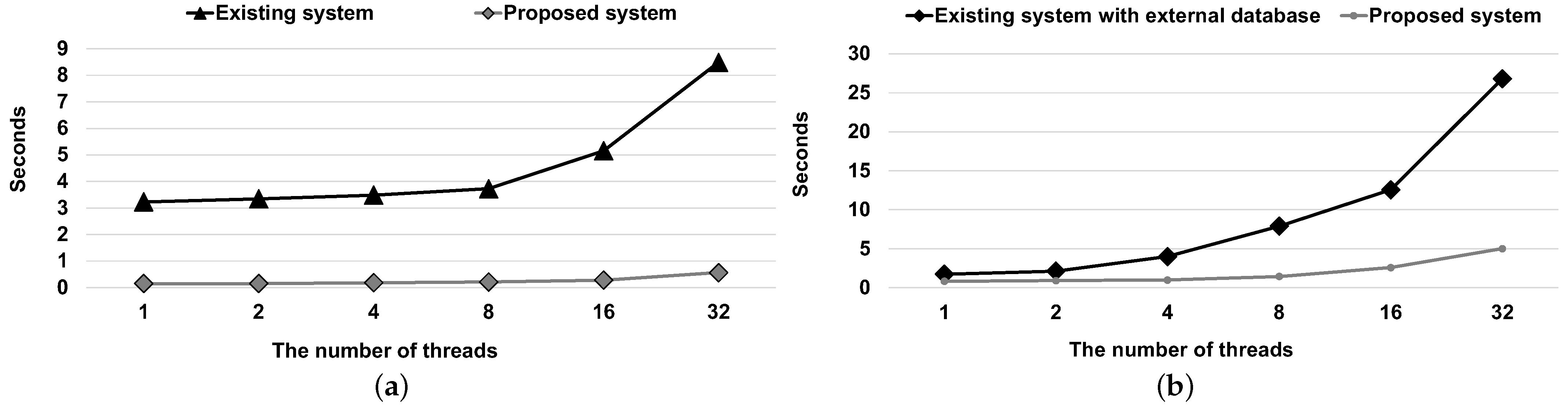 Electronics 12 04317 g007
