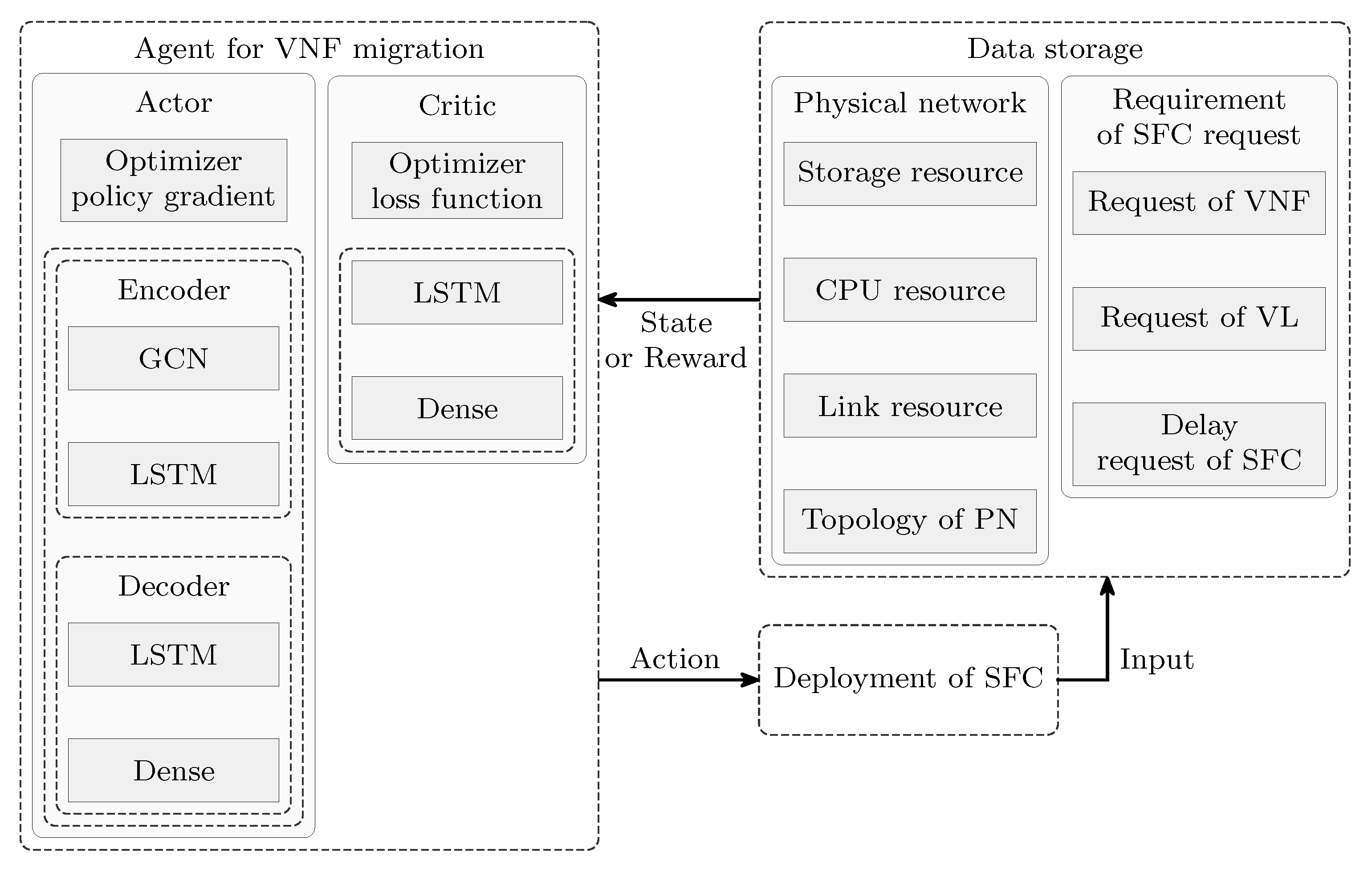 Electronics 12 04324 g003
