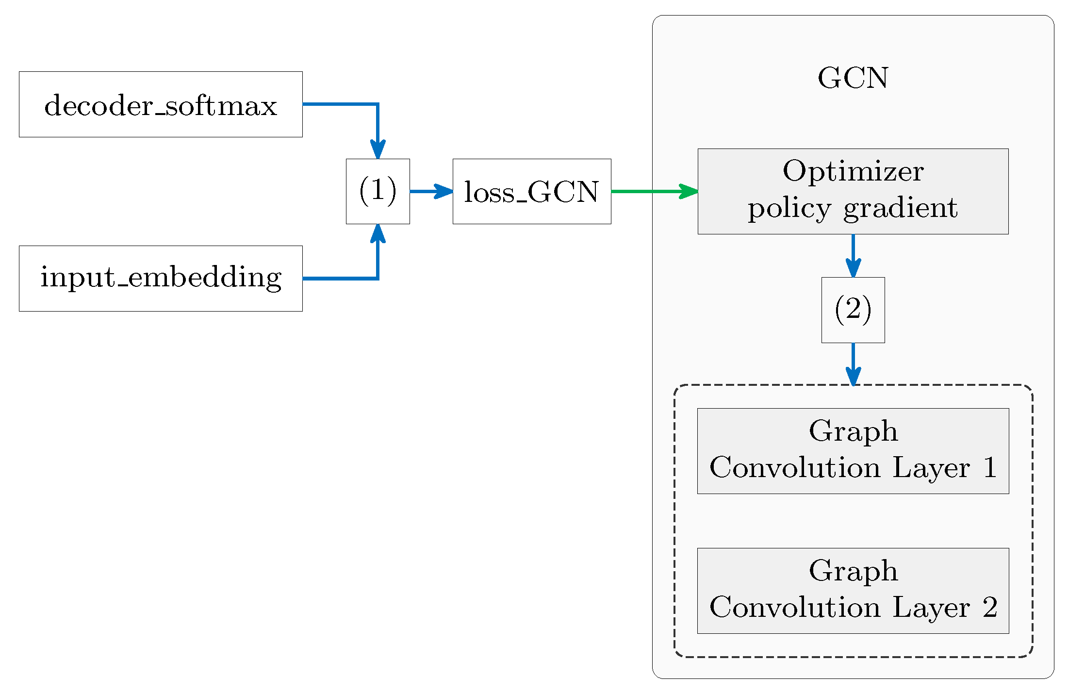 Electronics 12 04324 g007