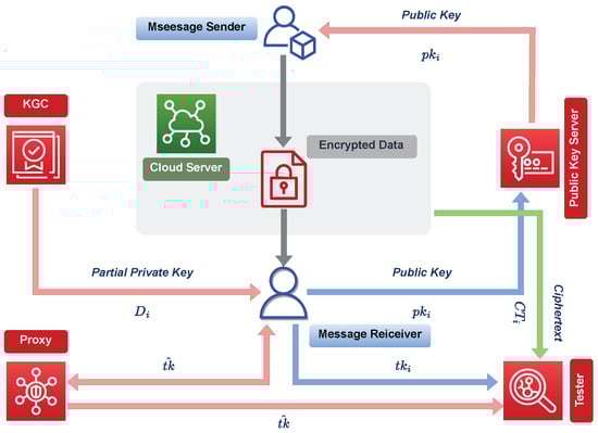 Electronics 12 04326 g001