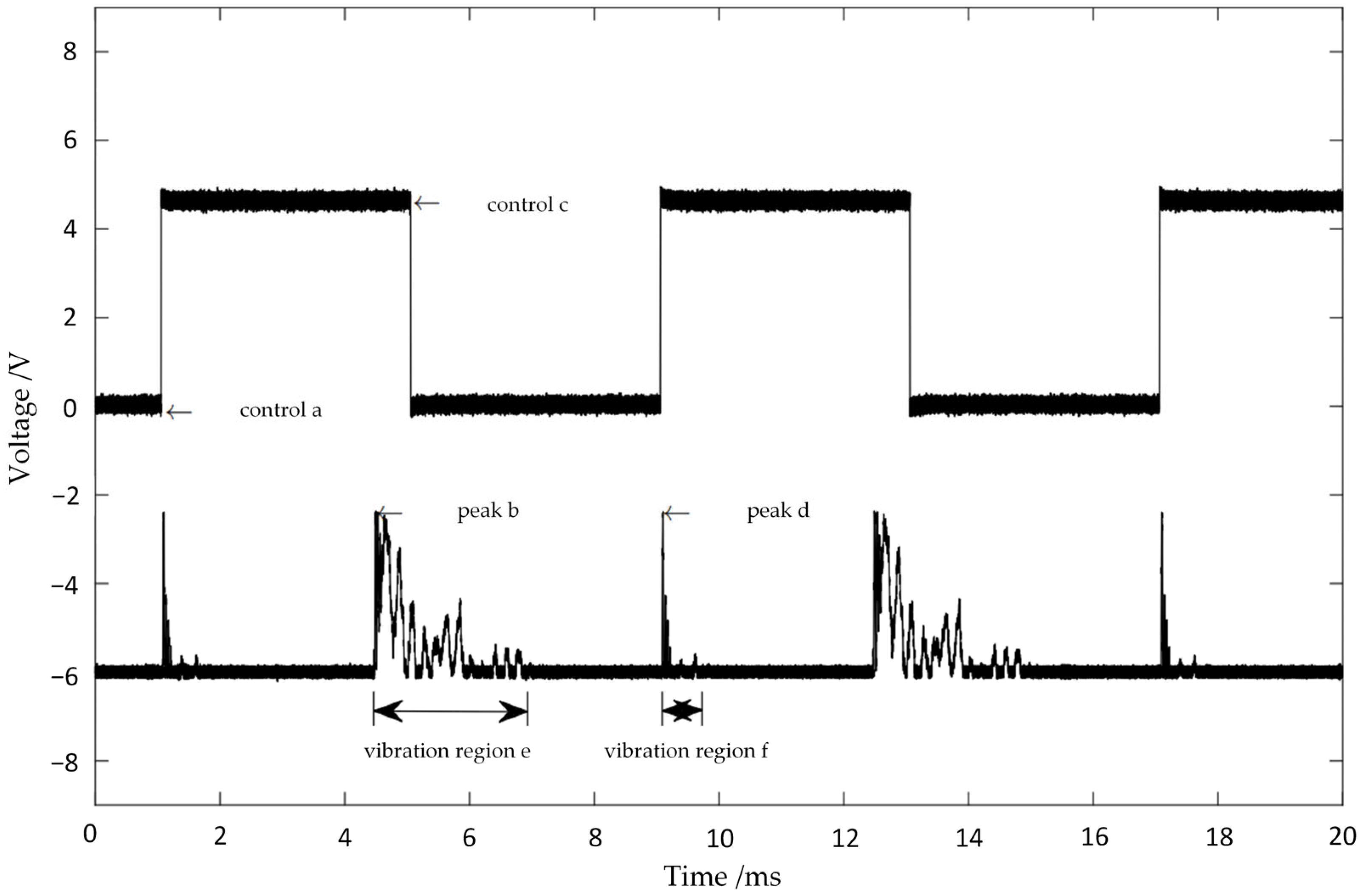 Electronics 12 04331 g011