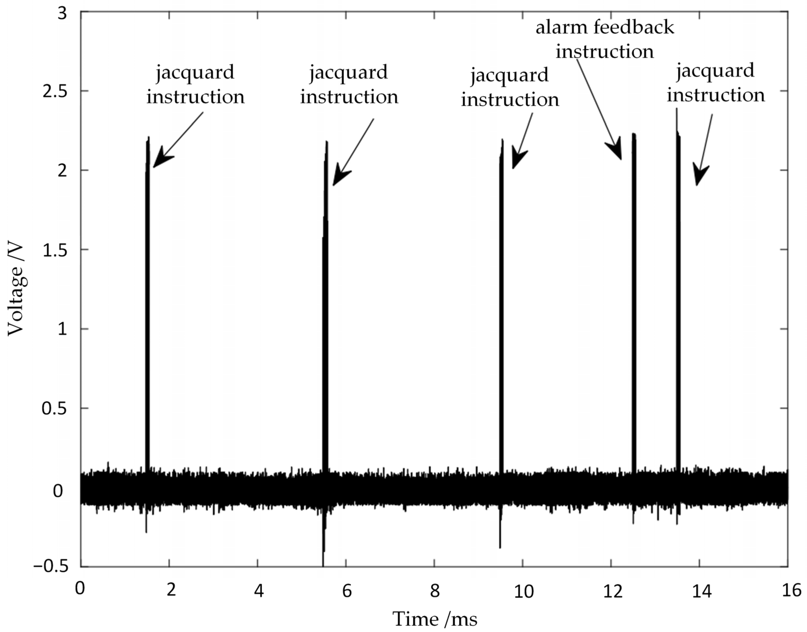 Electronics 12 04331 g012