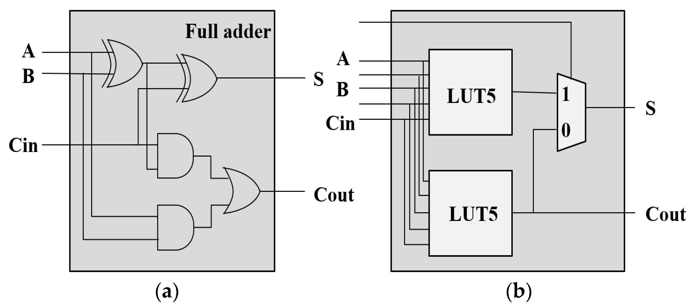 Electronics 12 04333 g001