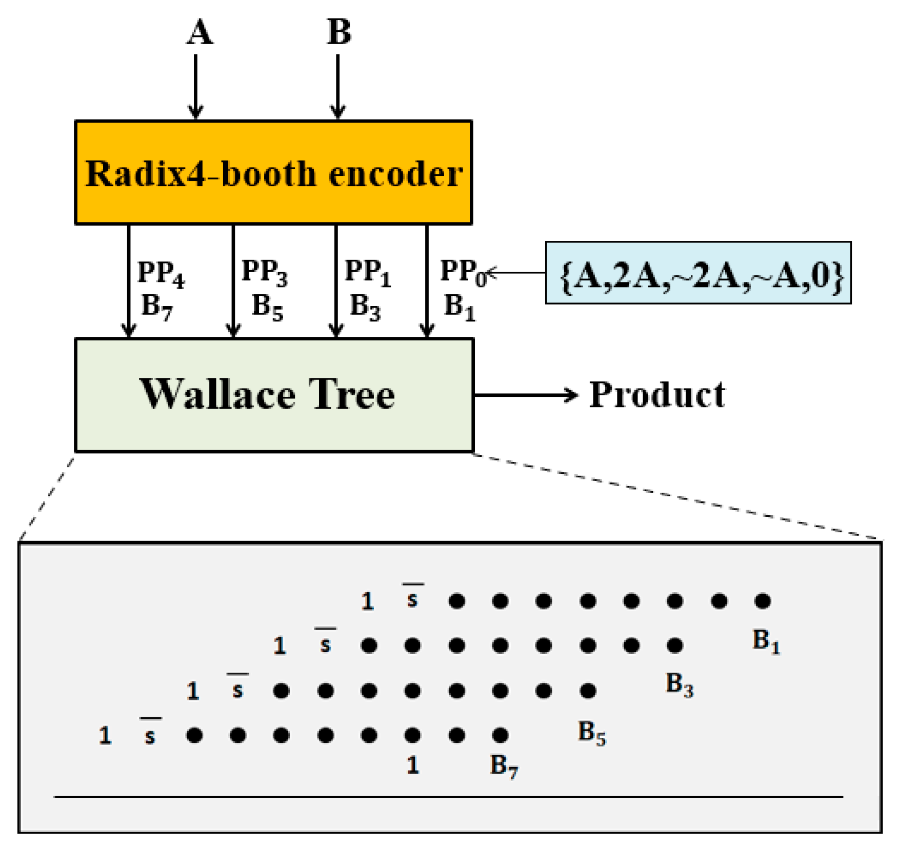 Electronics 12 04333 g002