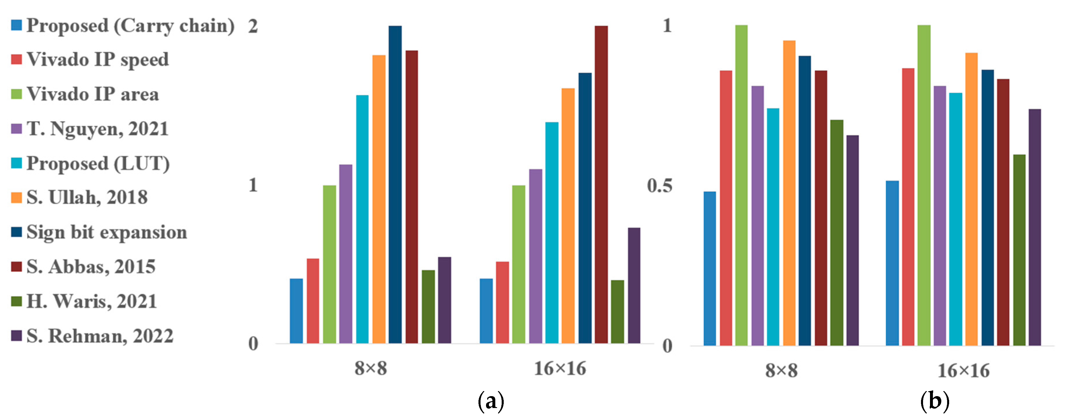 Electronics 12 04333 g008