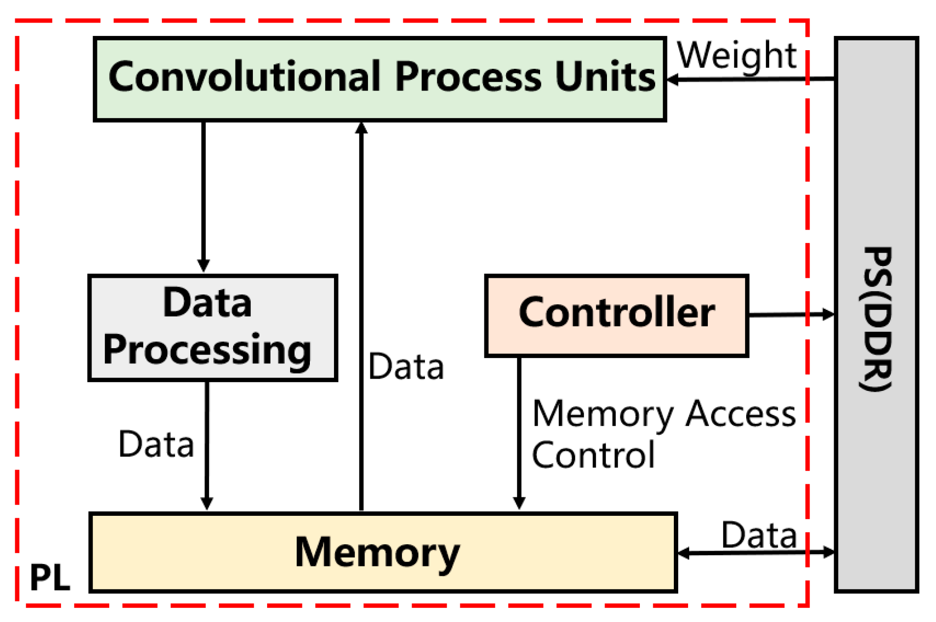 Electronics 12 04333 g010