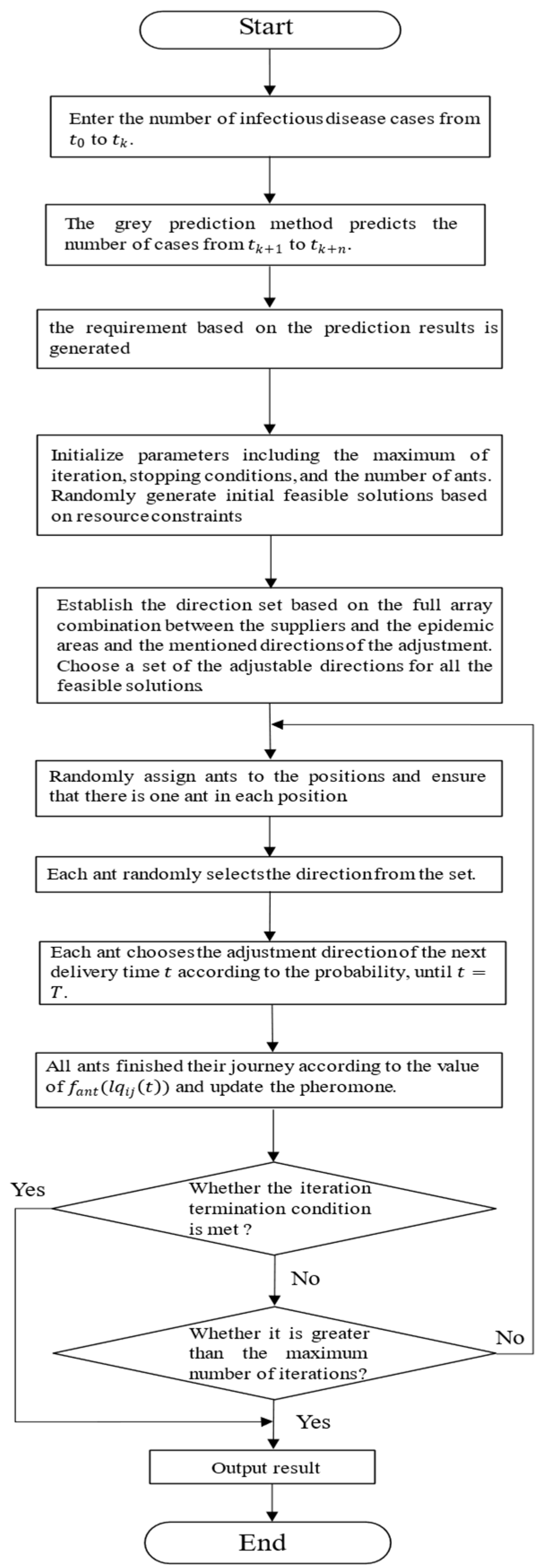 Electronics 12 04337 g004