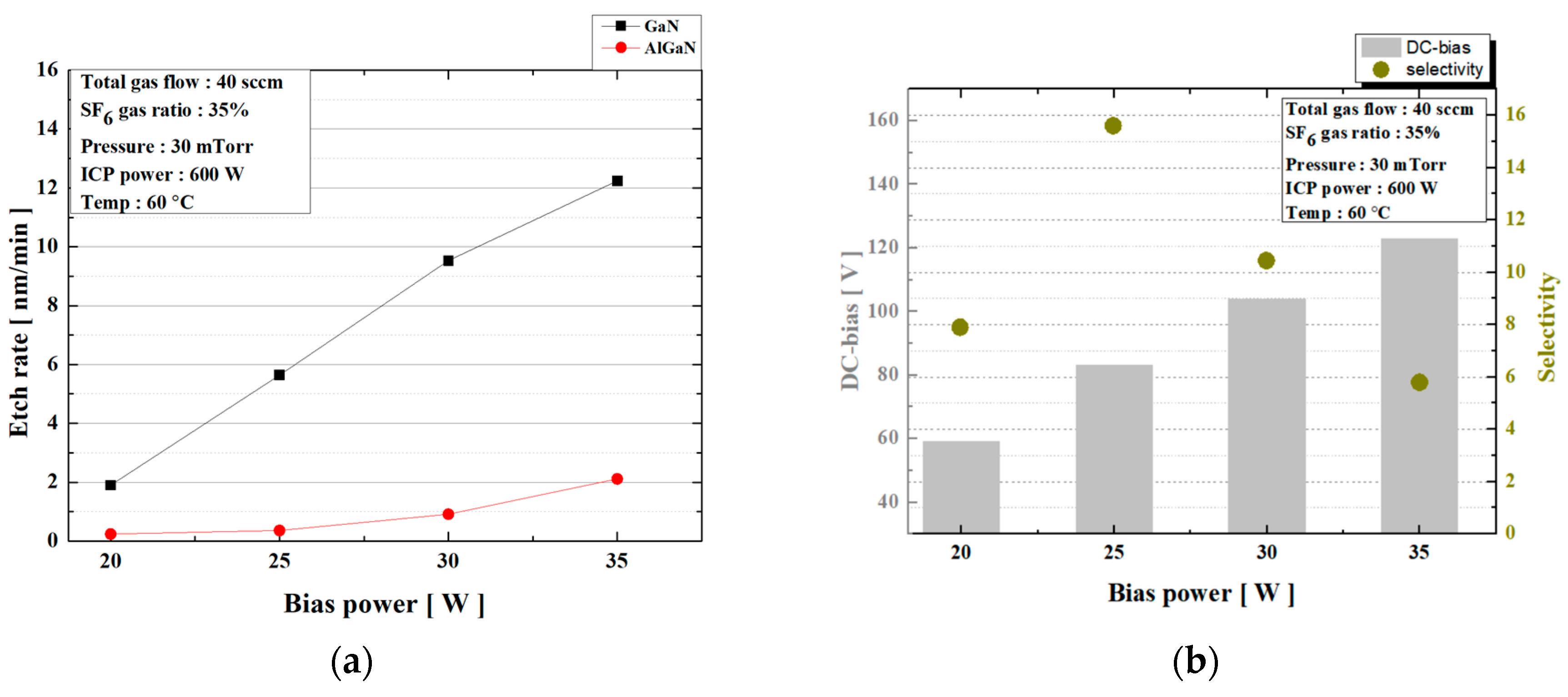 Electronics 12 04347 g003