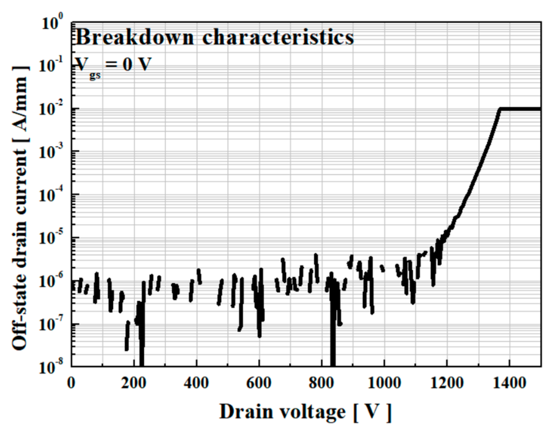 Electronics 12 04347 g011