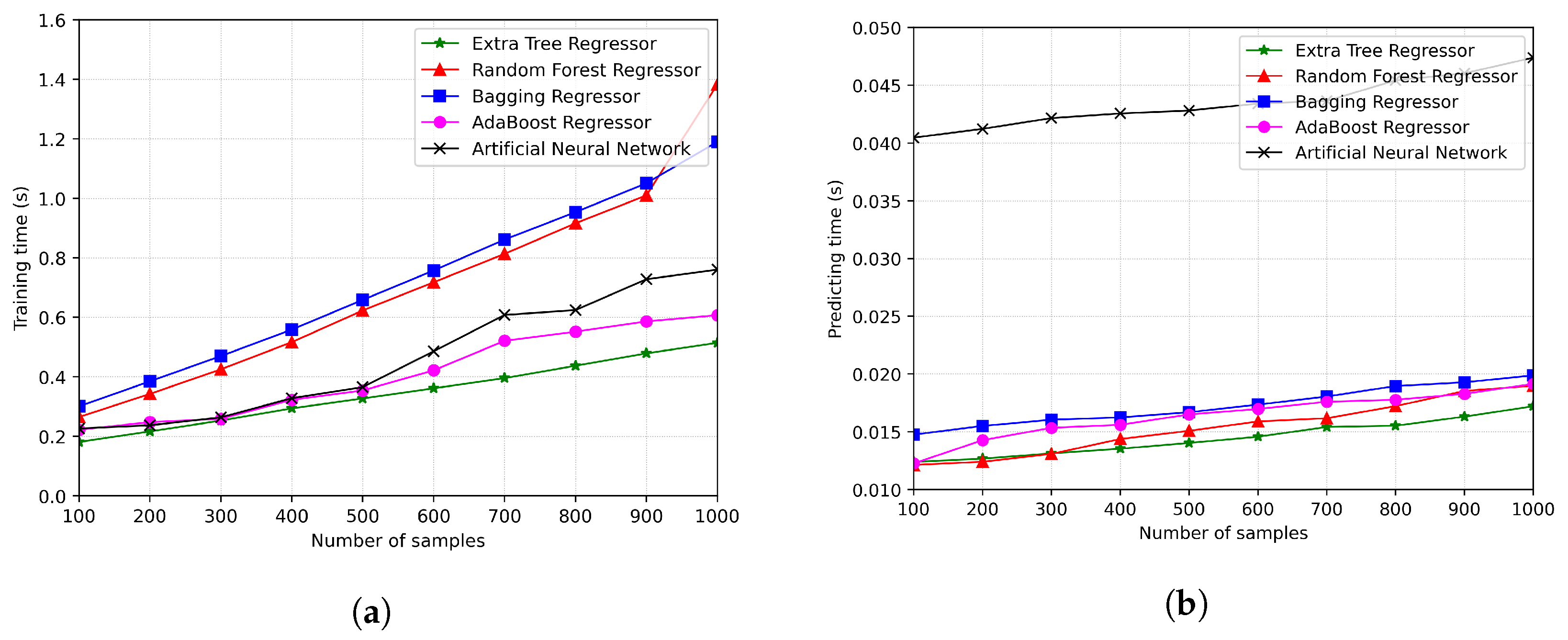 Electronics 12 04350 g013