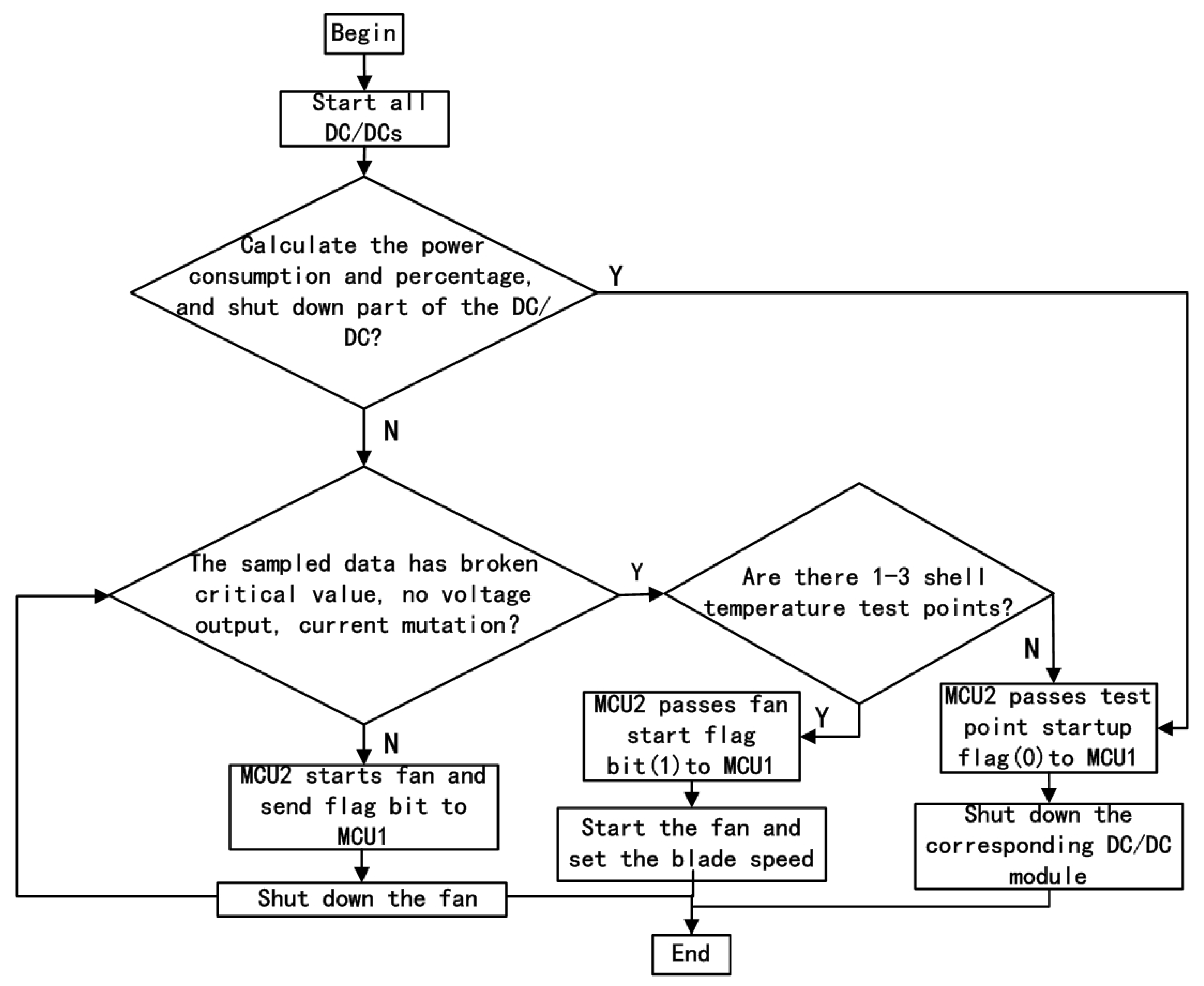 Electronics 12 04353 g014