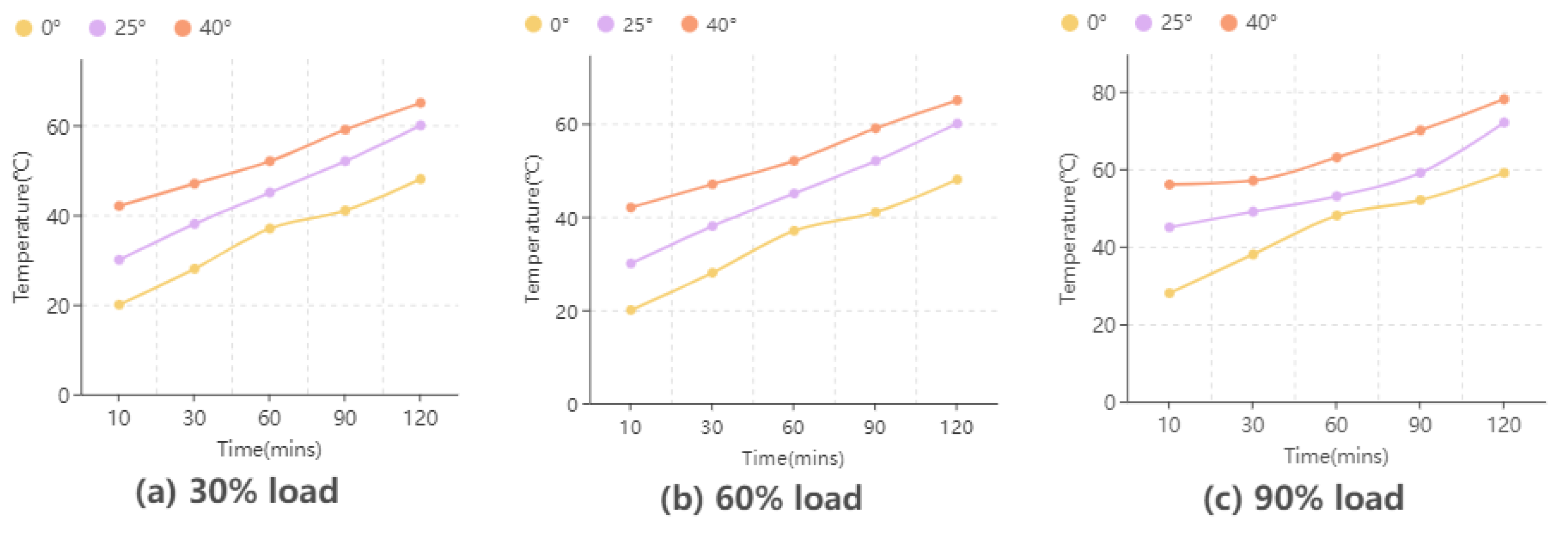 Electronics 12 04353 g015