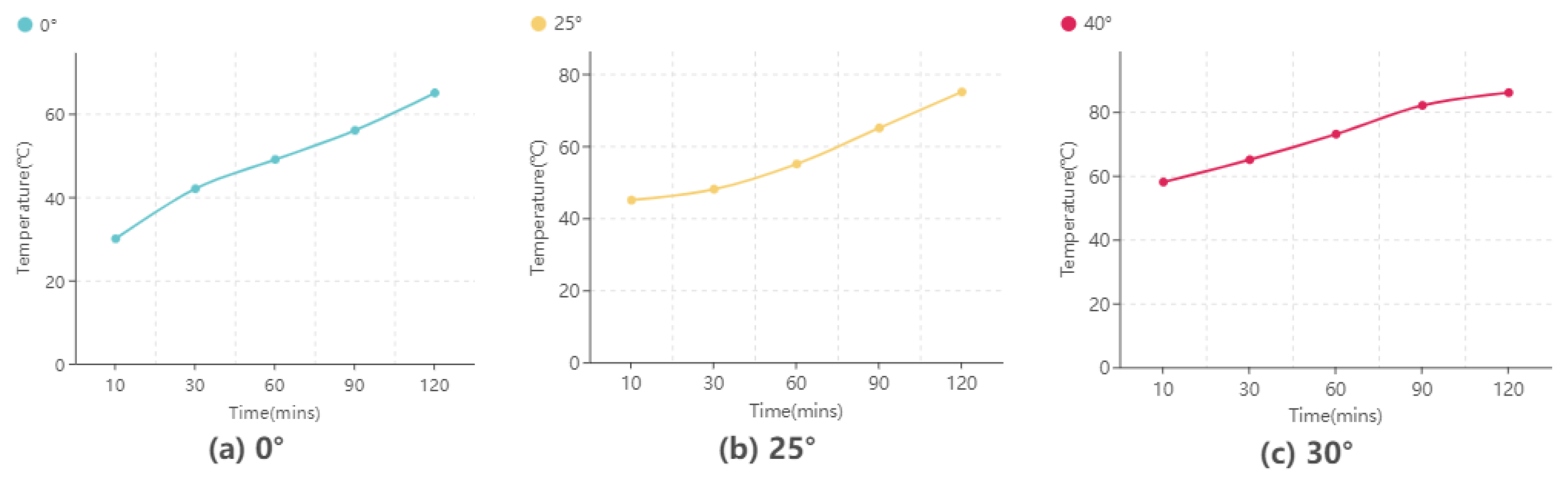 Electronics 12 04353 g016