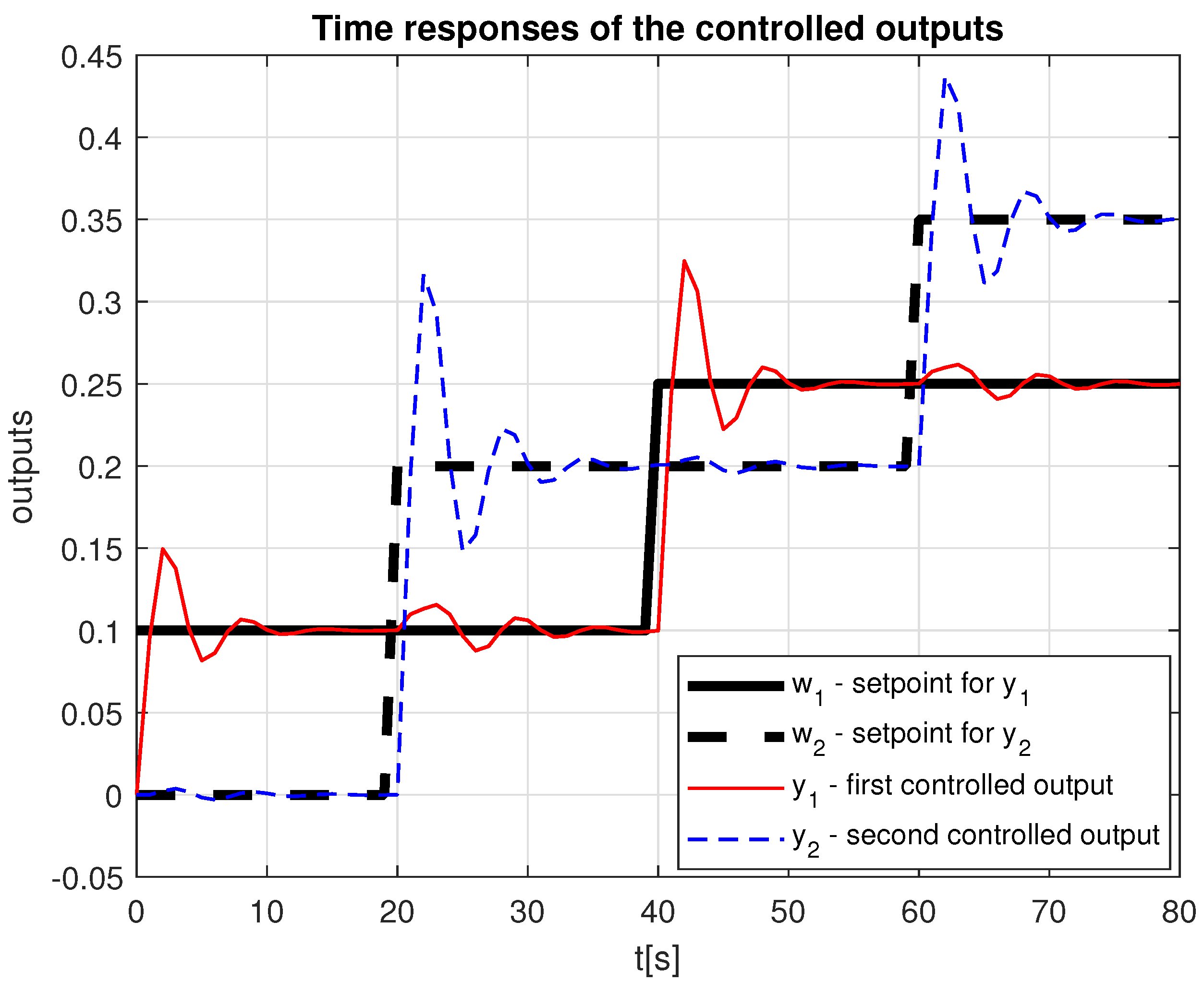 Electronics 12 04358 g001
