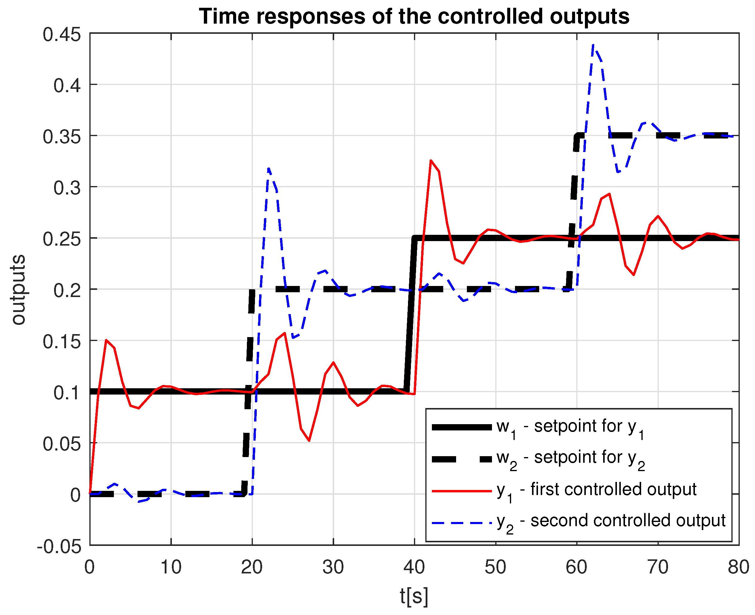 Electronics 12 04358 g002