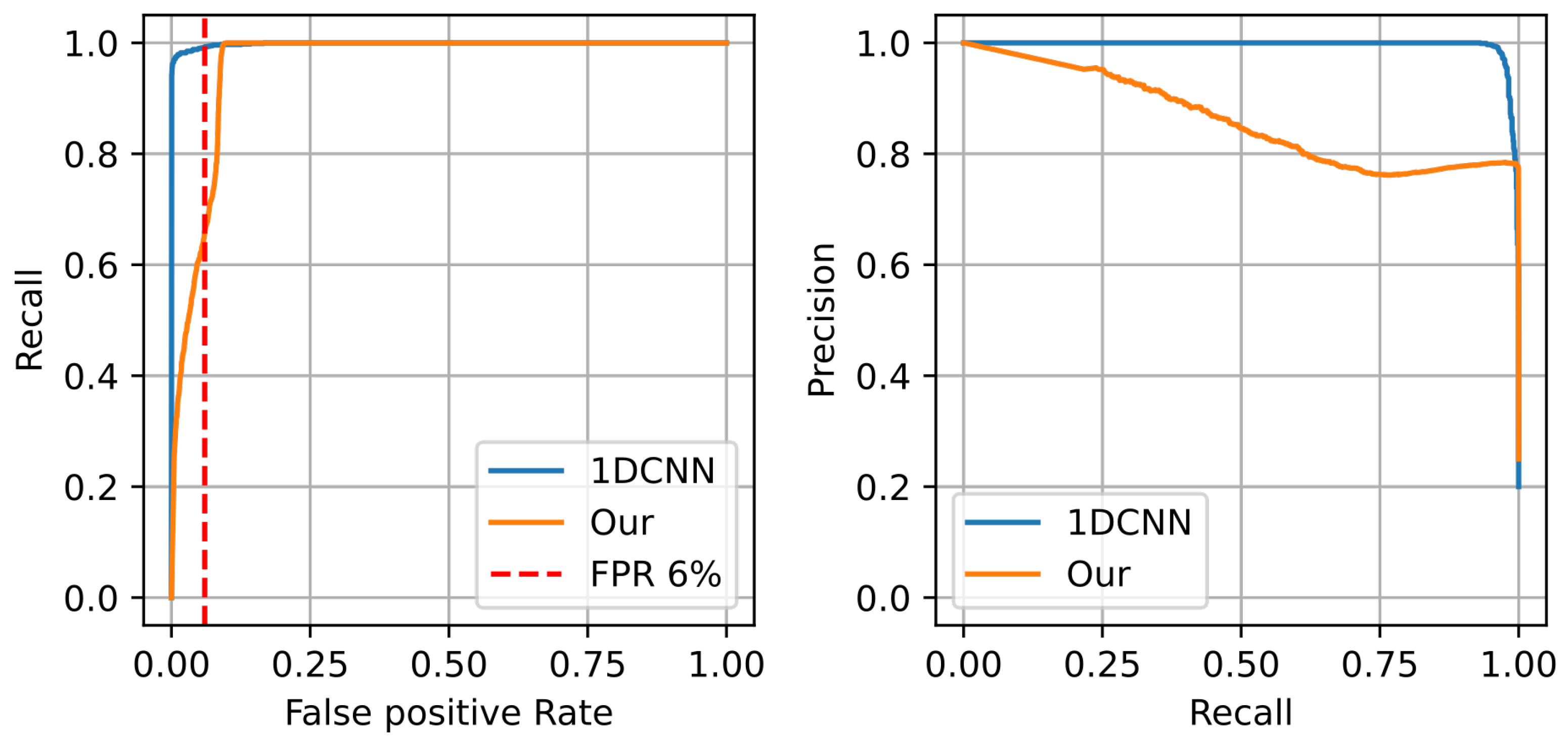 Electronics 12 04360 g006