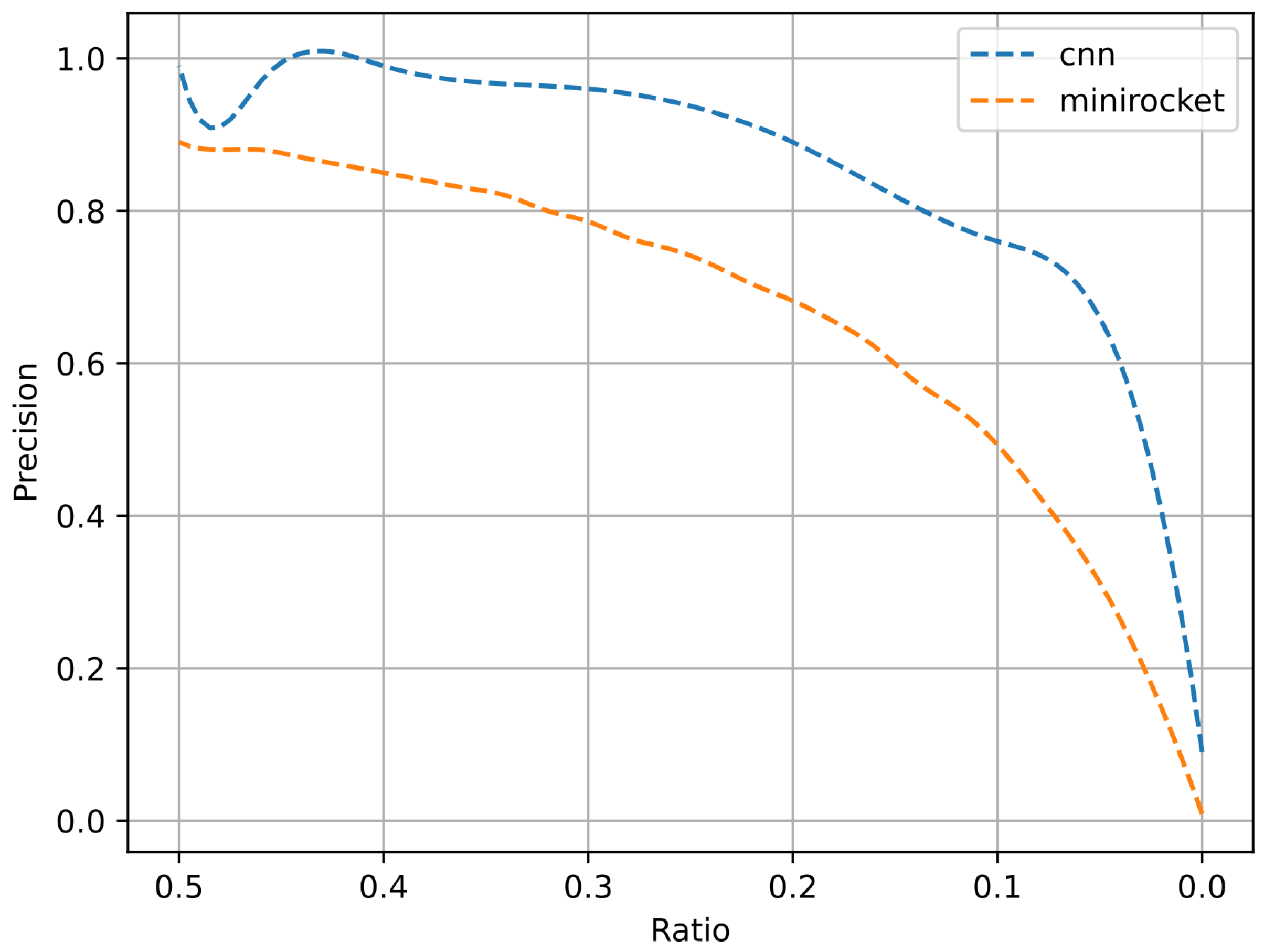 Electronics 12 04360 g007