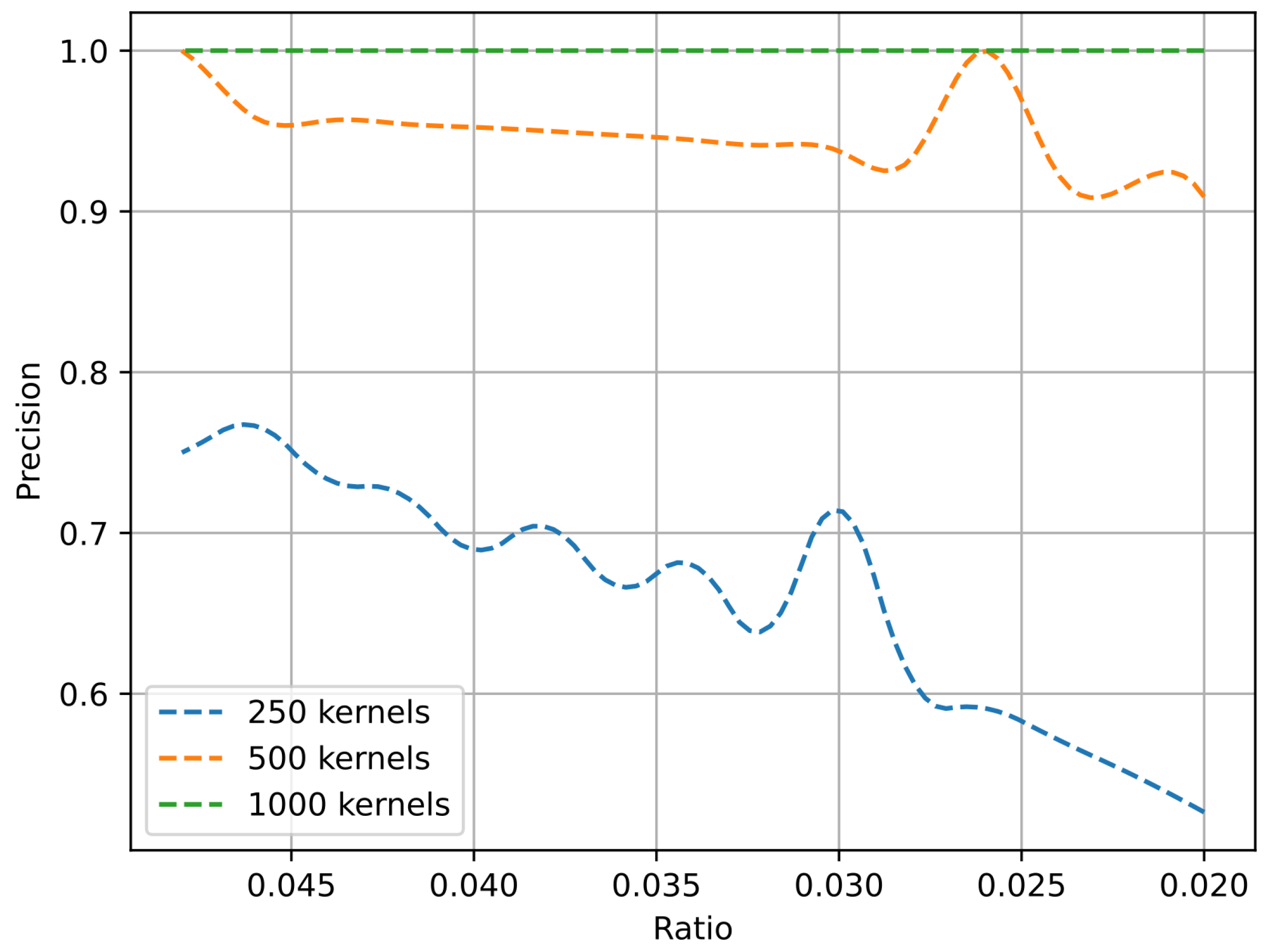 Electronics 12 04360 g008