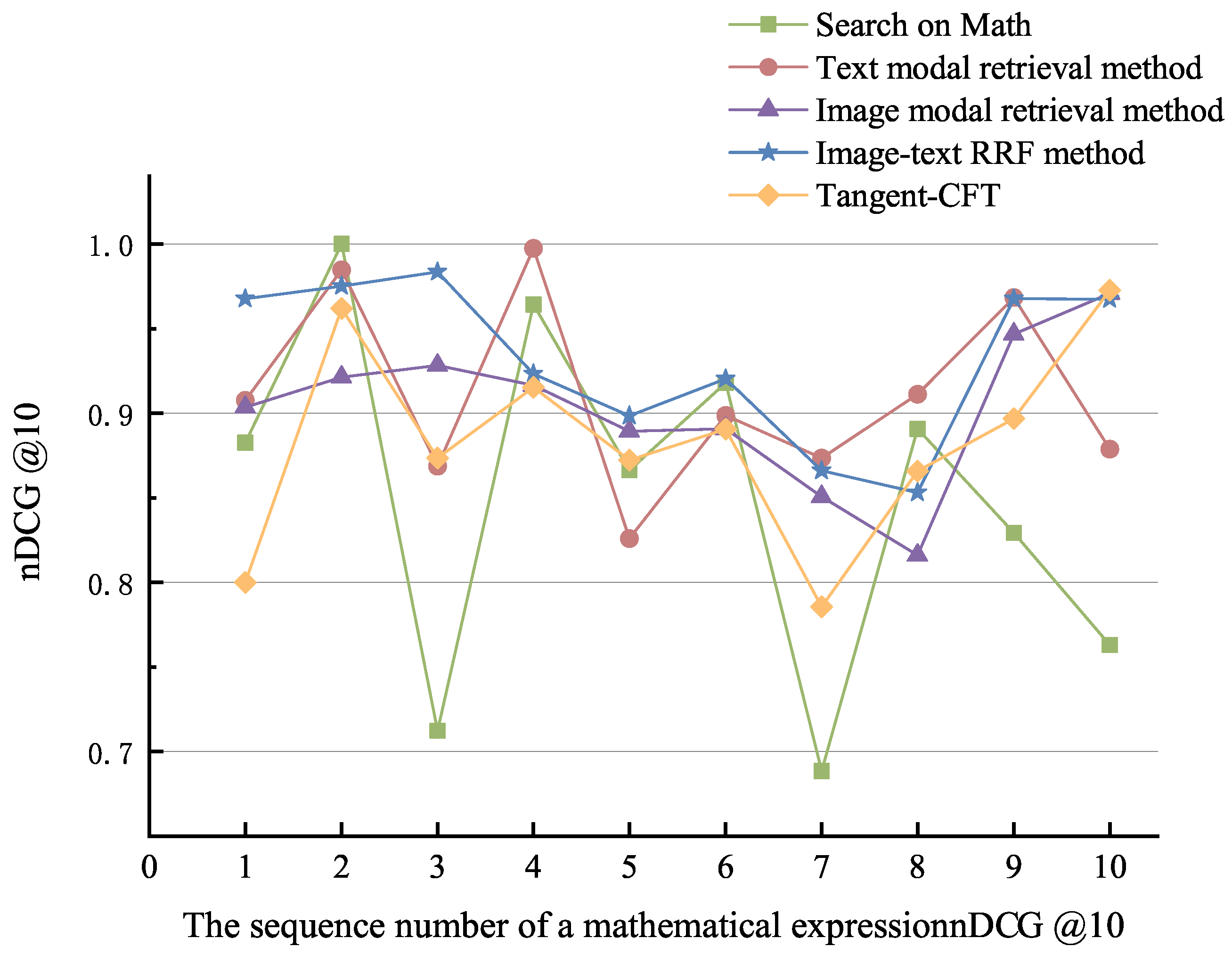Electronics 12 04363 g008