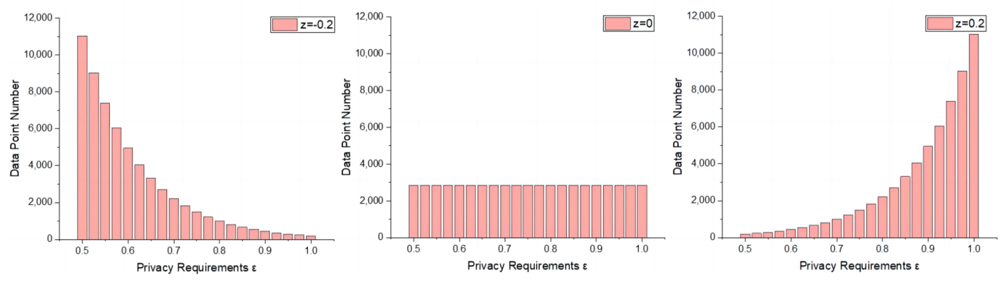 Electronics 12 04364 g005
