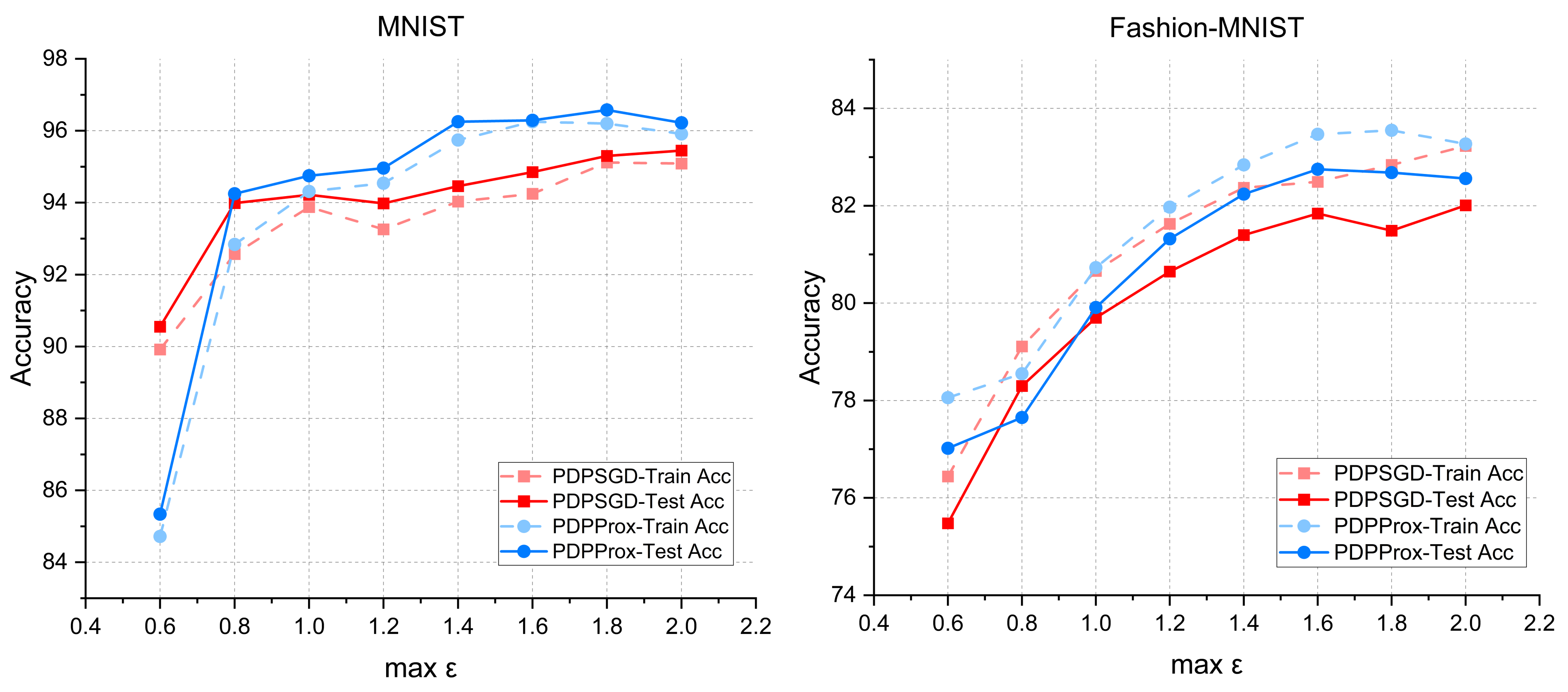 Electronics 12 04364 g006