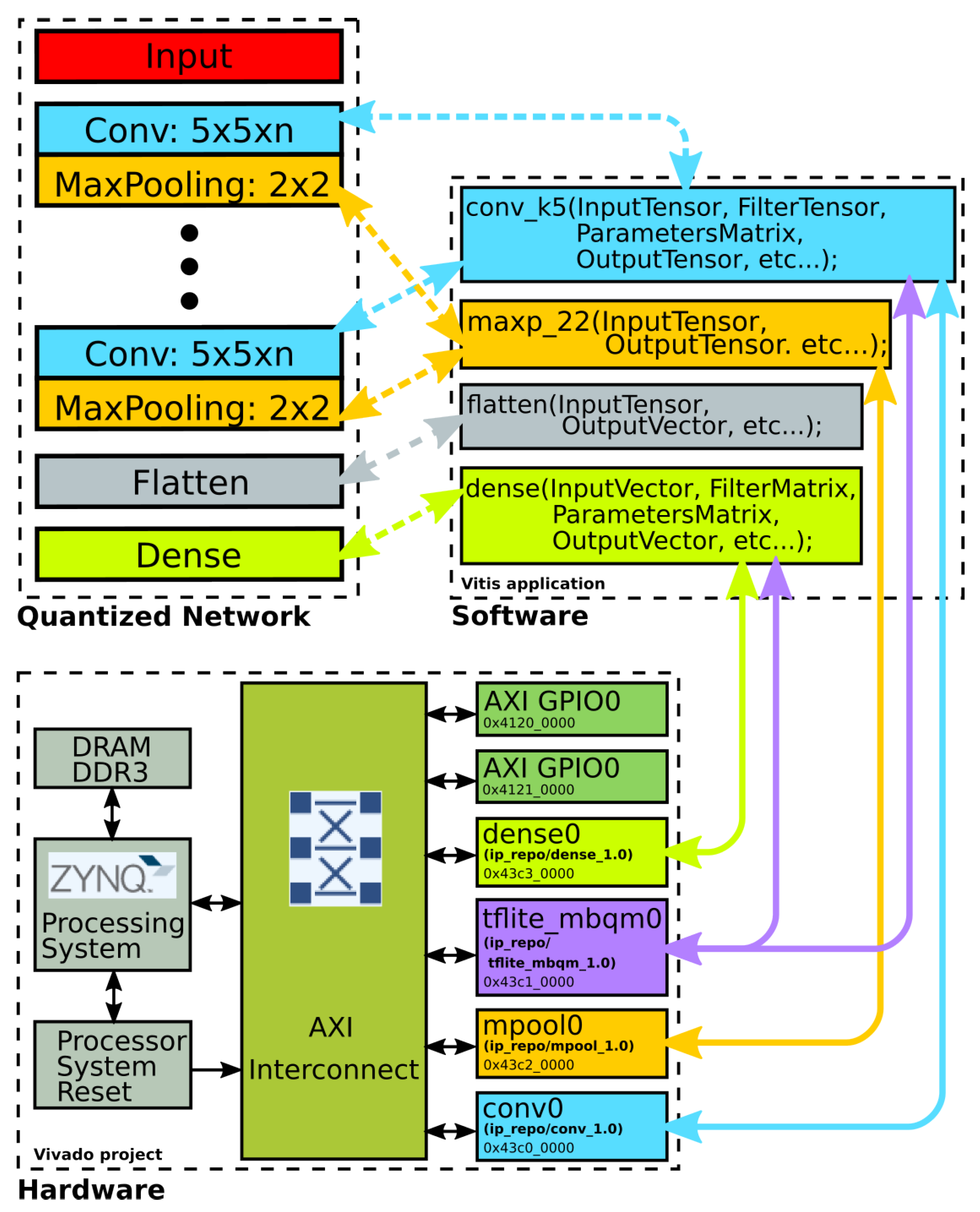 Electronics 12 04367 g003
