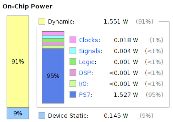 Electronics 12 04367 g0a1
