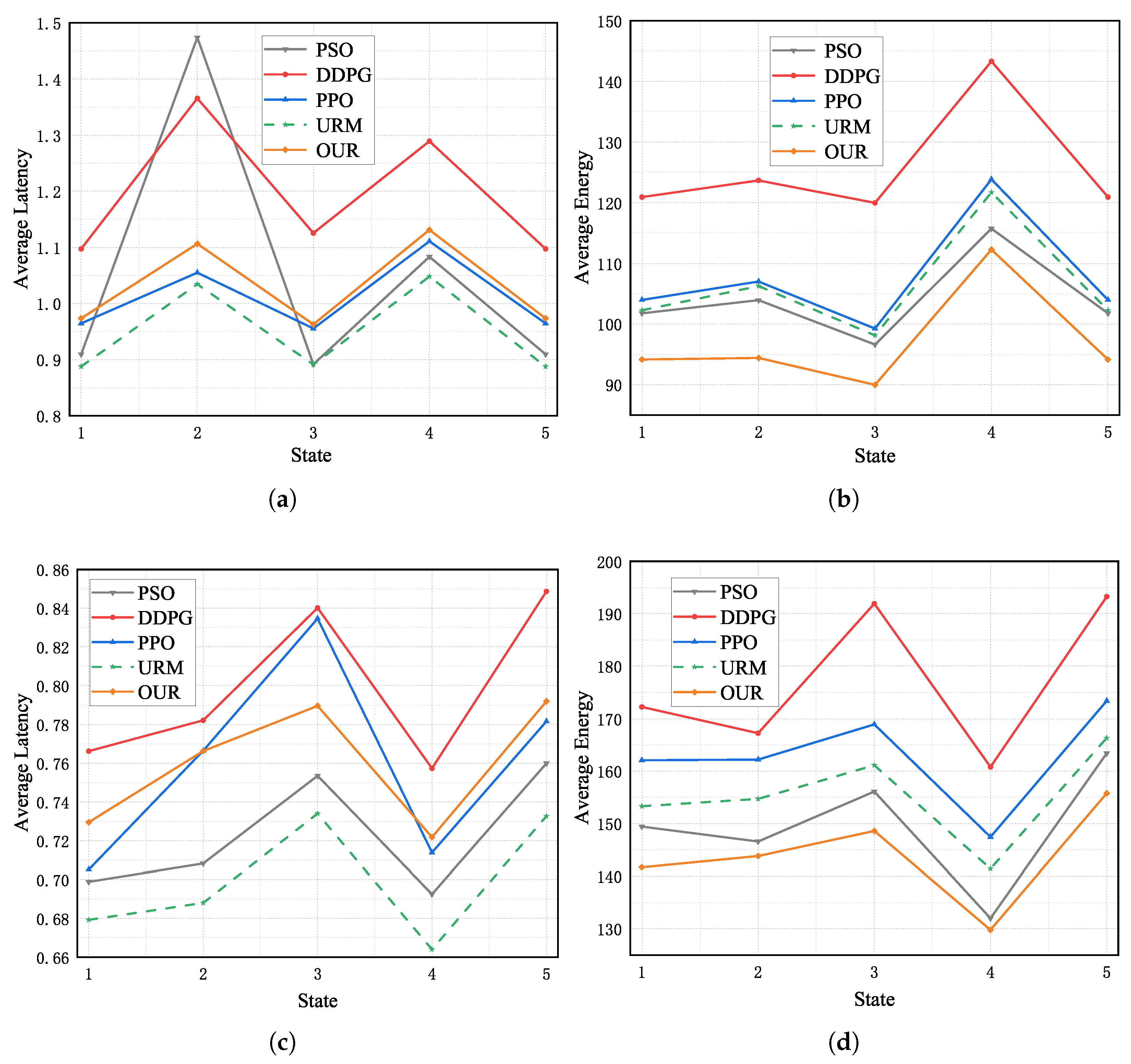 Electronics 12 04371 g005