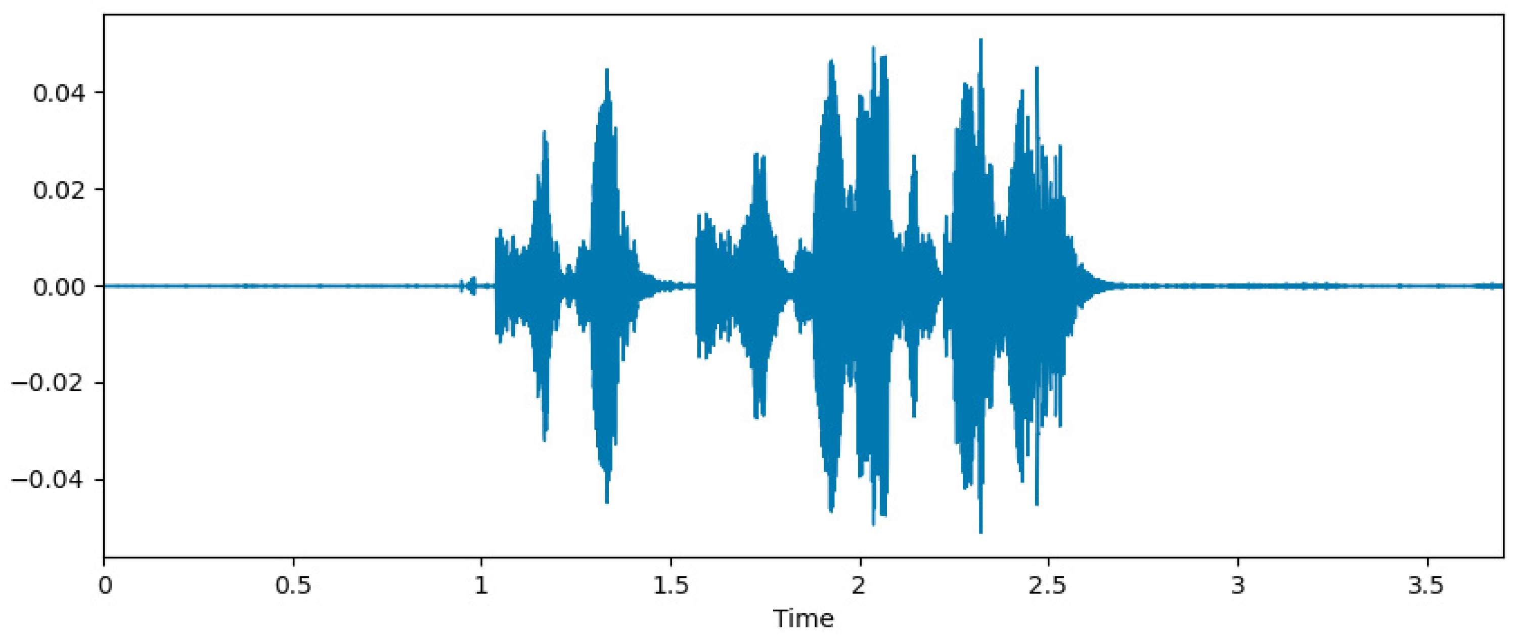 Electronics 12 04376 g001