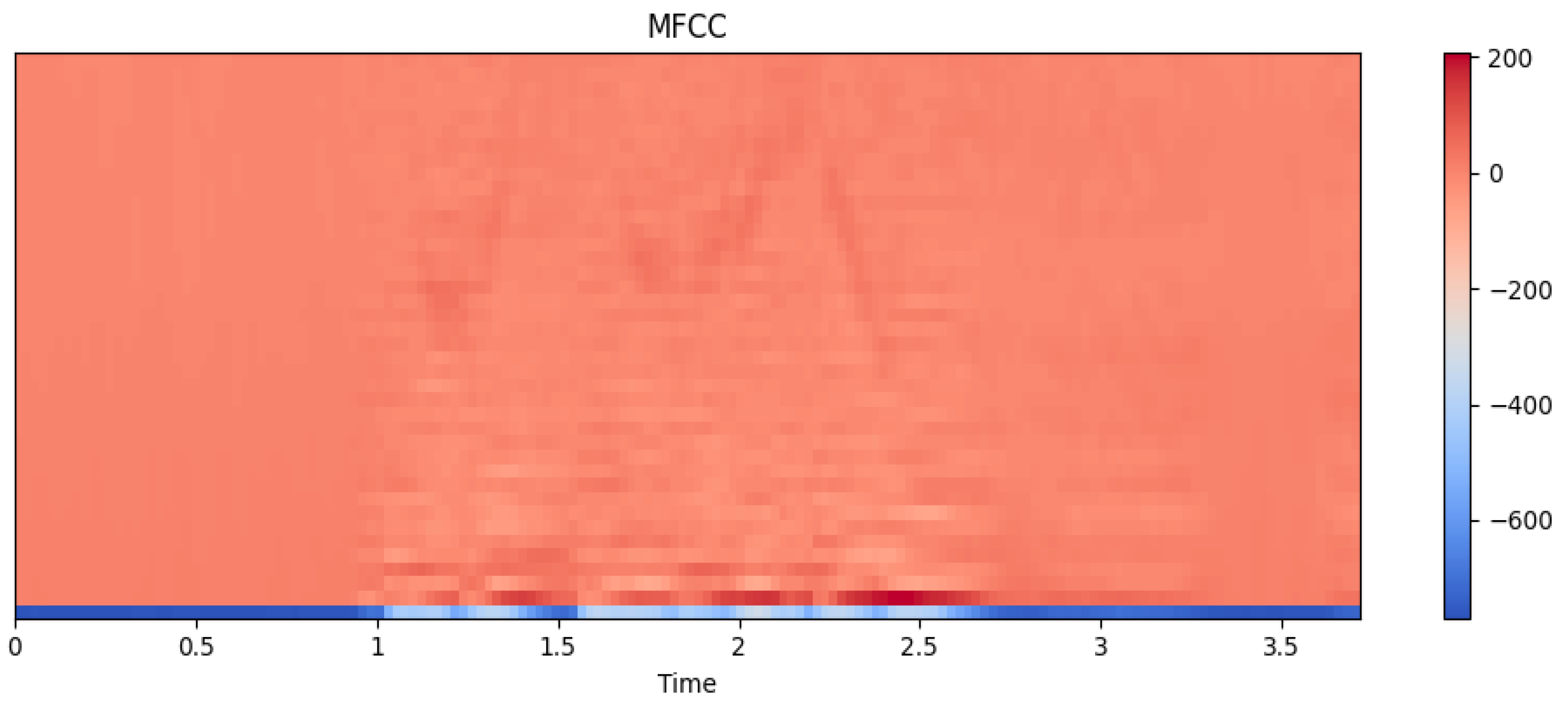 Electronics 12 04376 g002