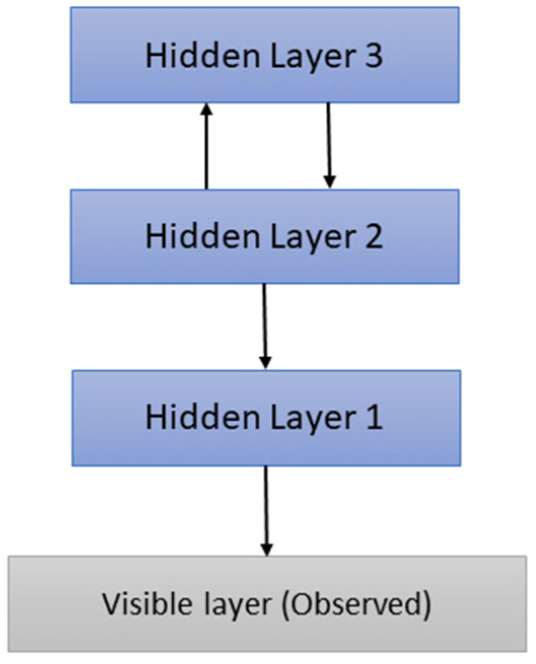 Electronics 12 04376 g003