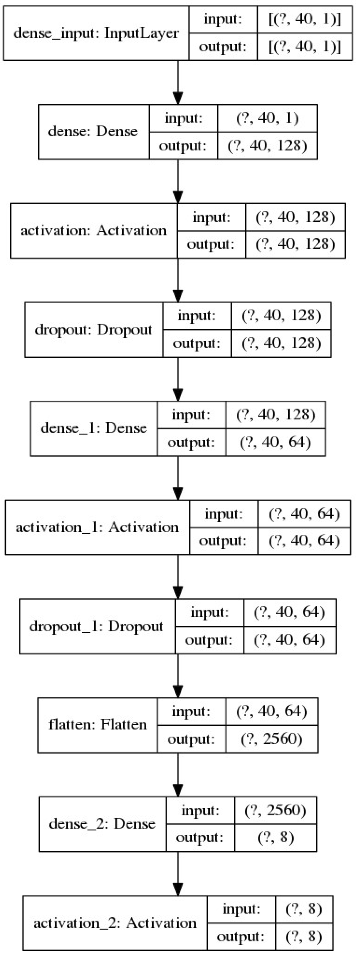 Electronics 12 04376 g004