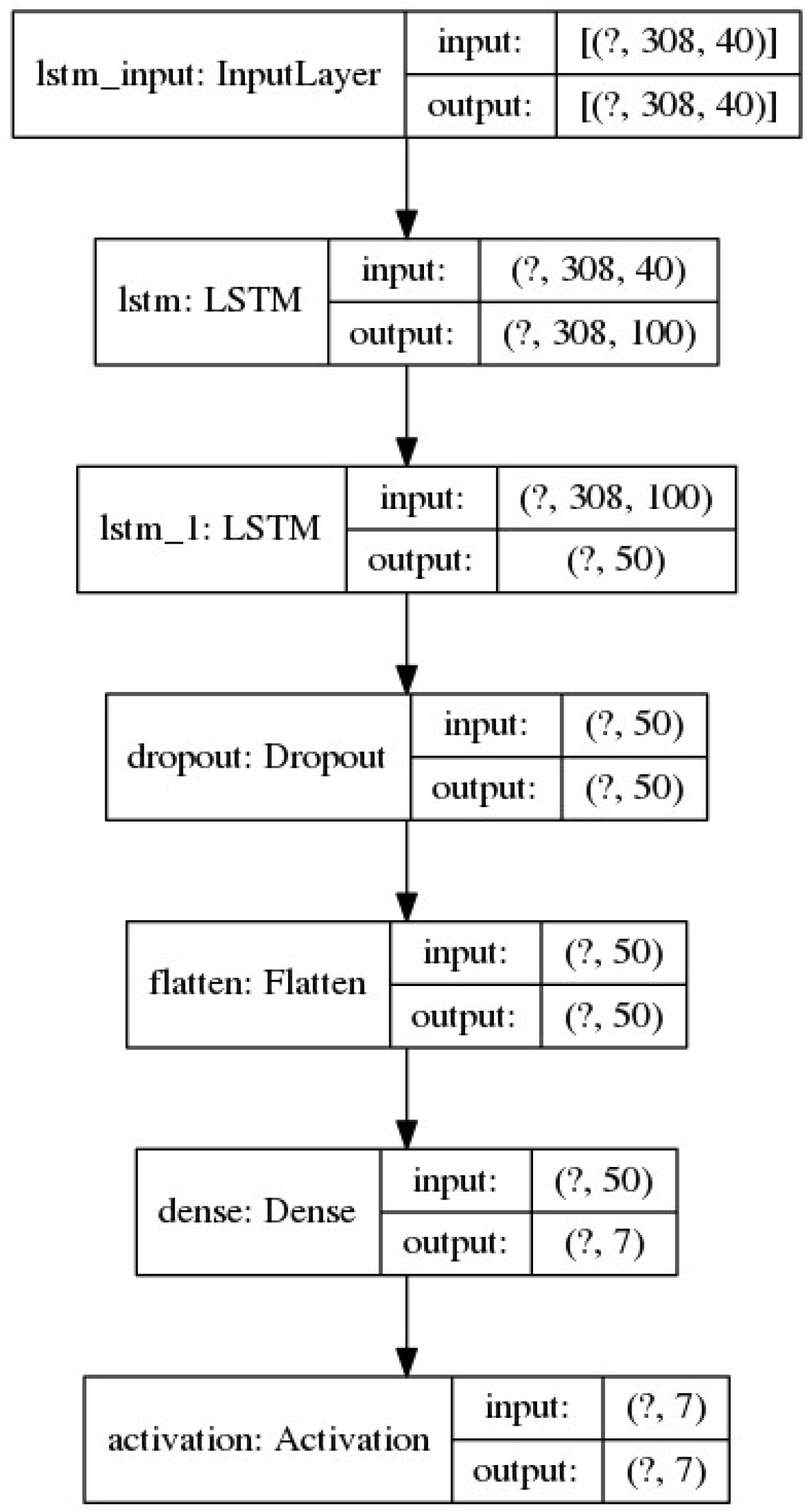 Electronics 12 04376 g005