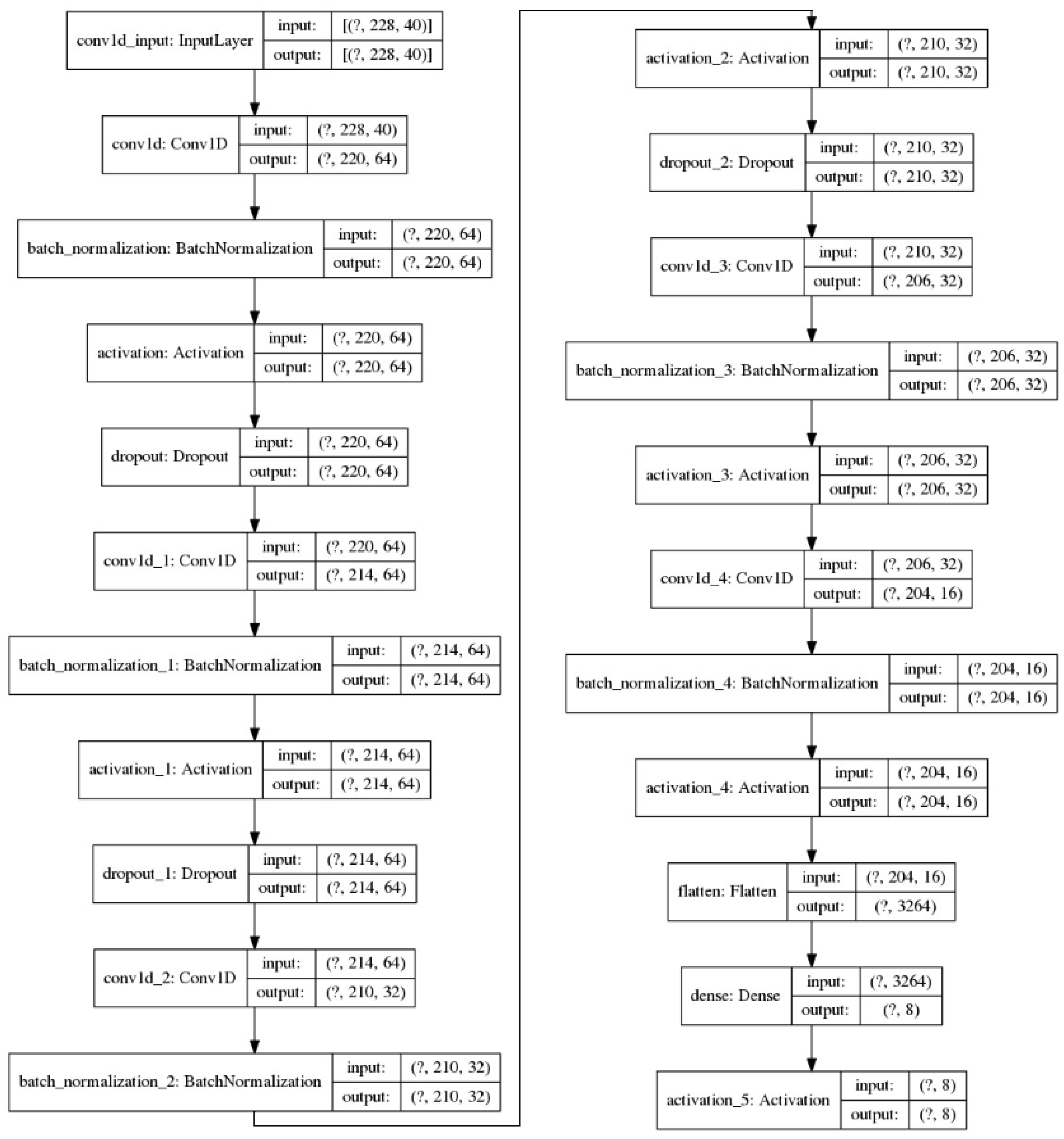 Electronics 12 04376 g007