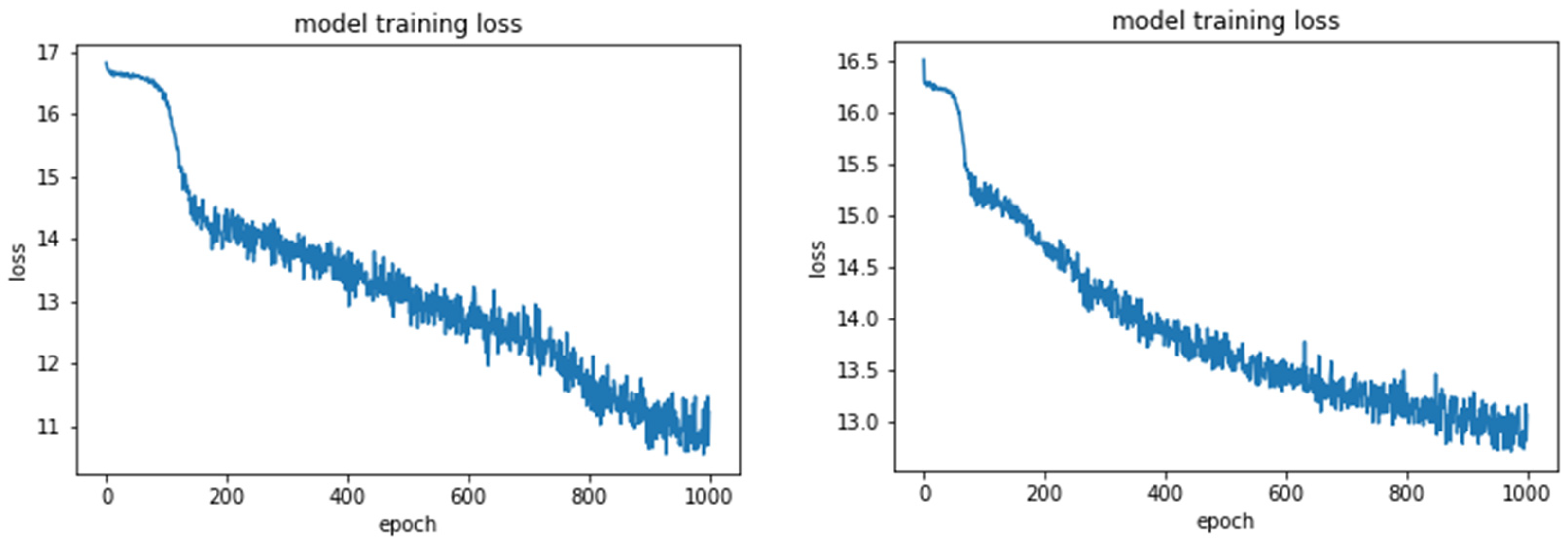 Electronics 12 04376 g009
