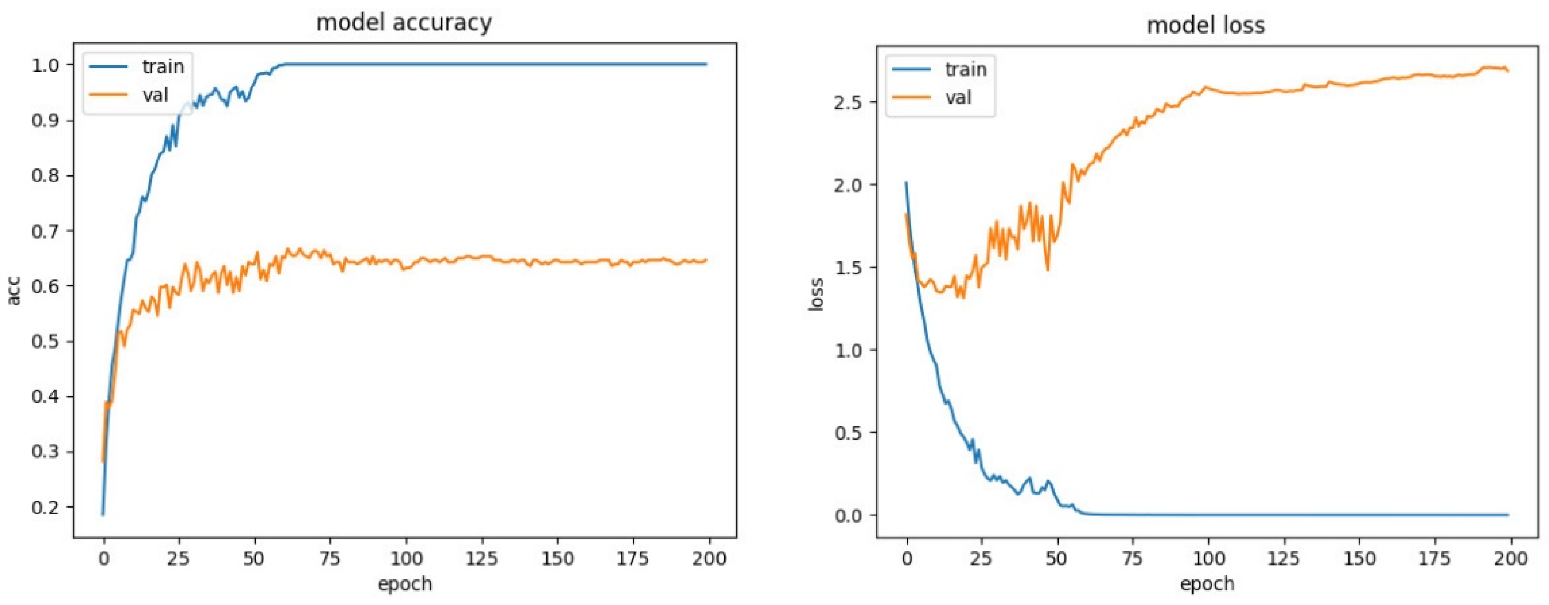 Electronics 12 04376 g014