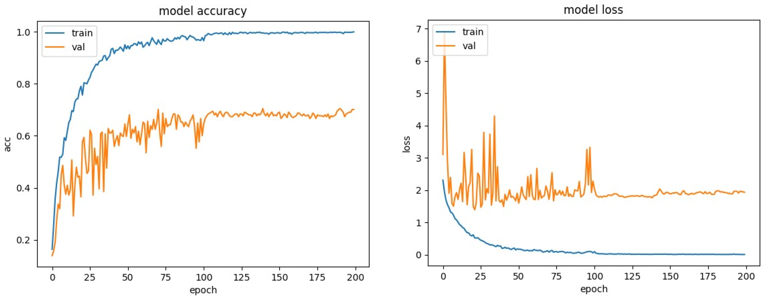 Electronics 12 04376 g016