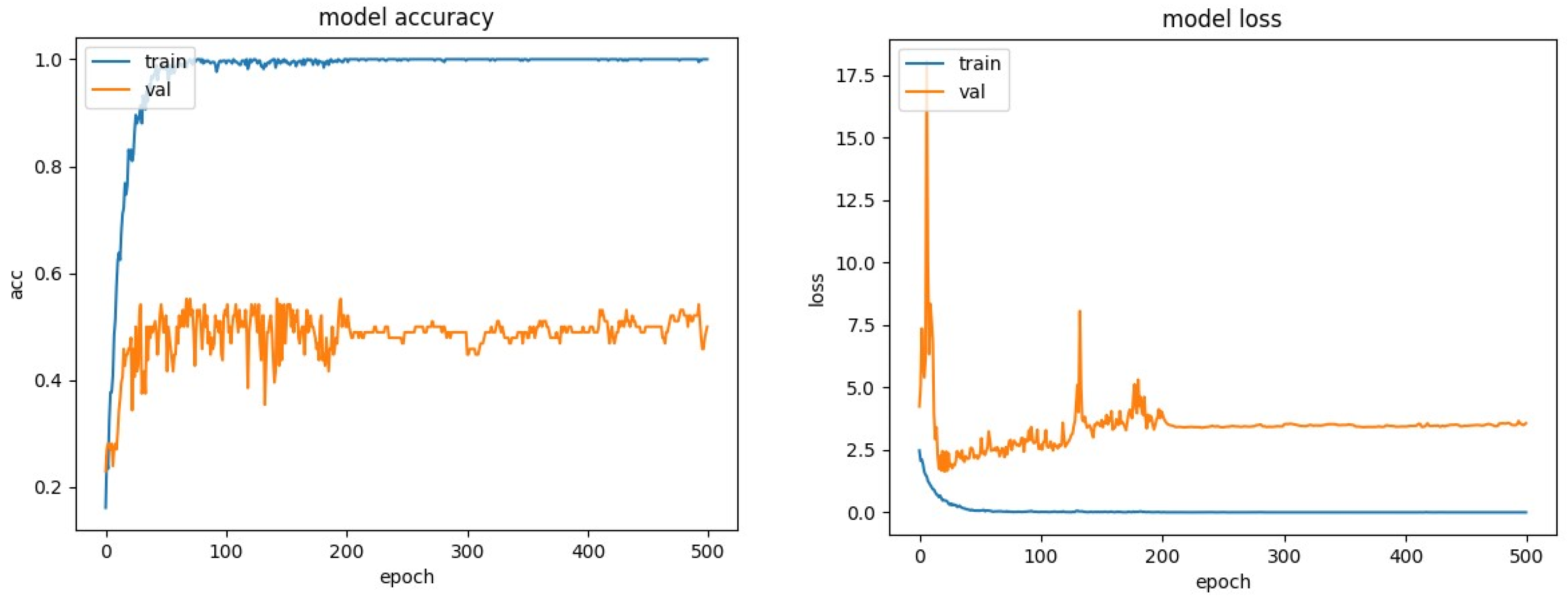 Electronics 12 04376 g017