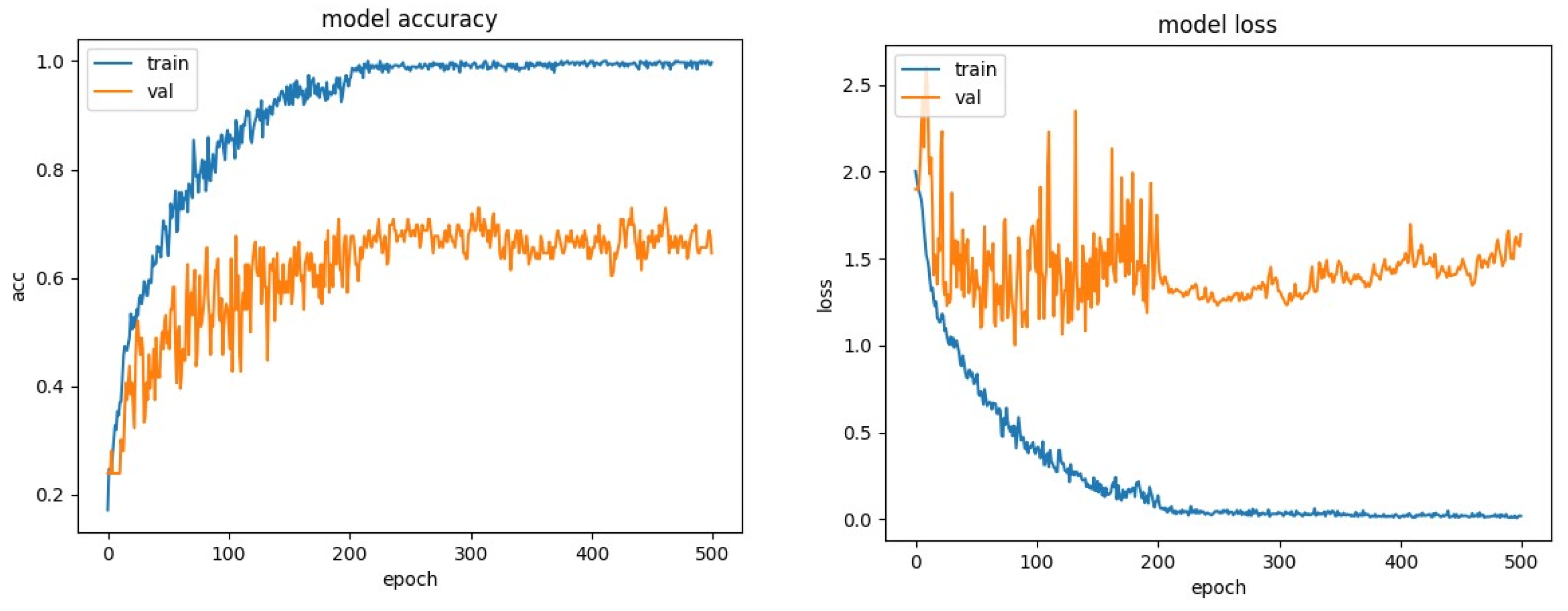 Electronics 12 04376 g022