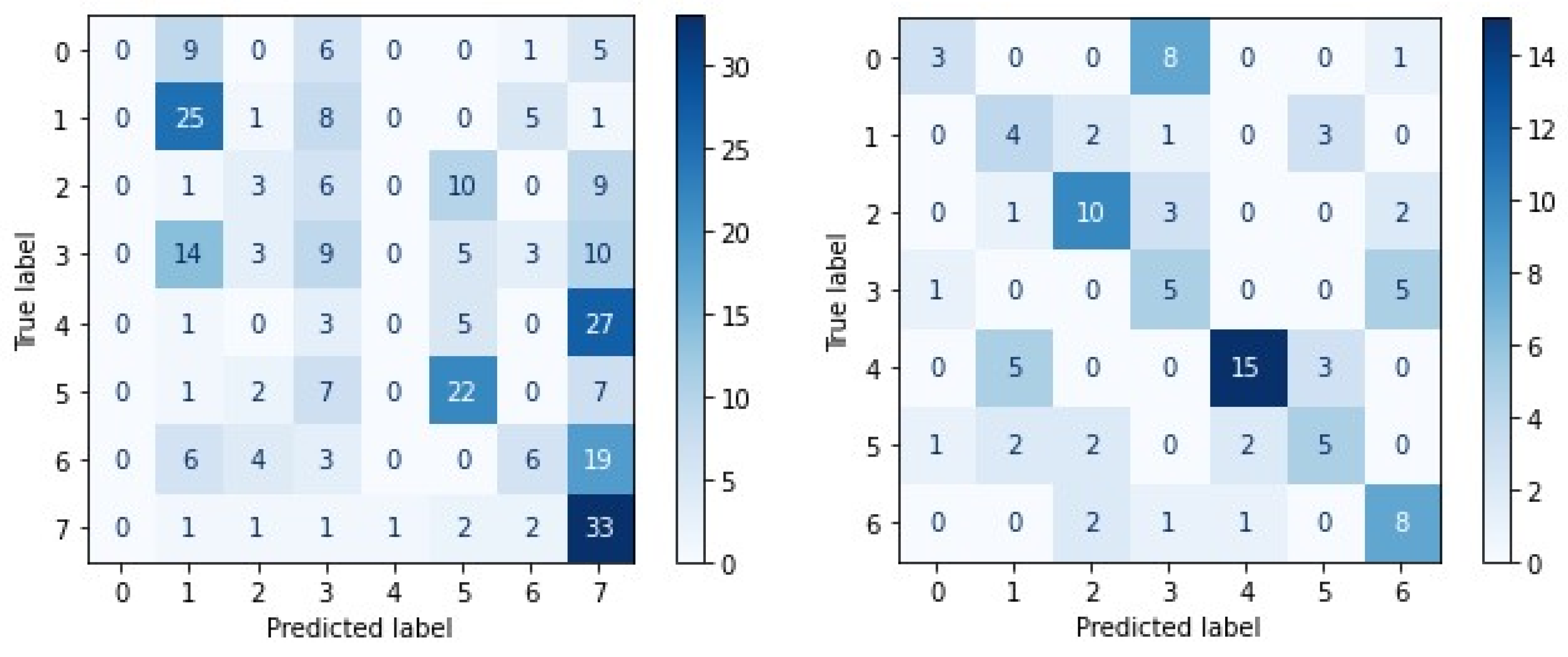 Electronics 12 04376 g025