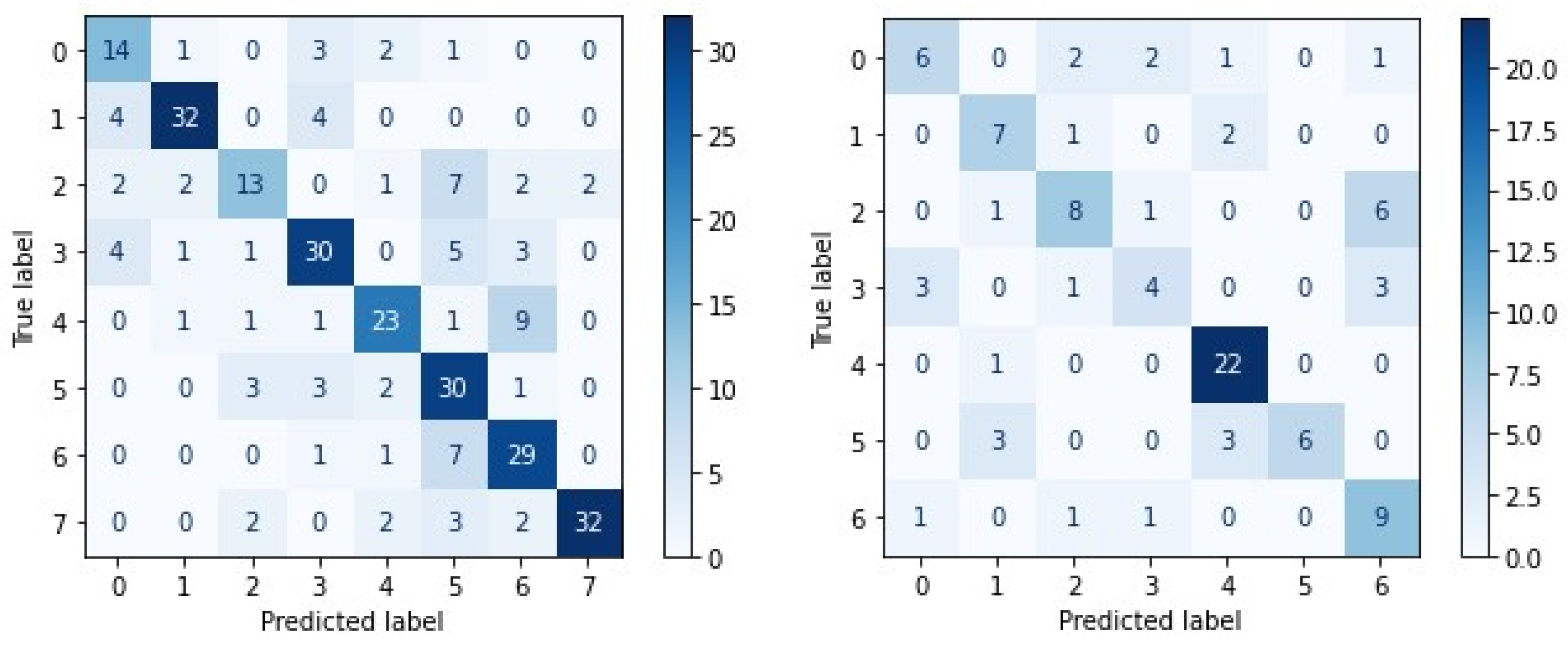 Electronics 12 04376 g027