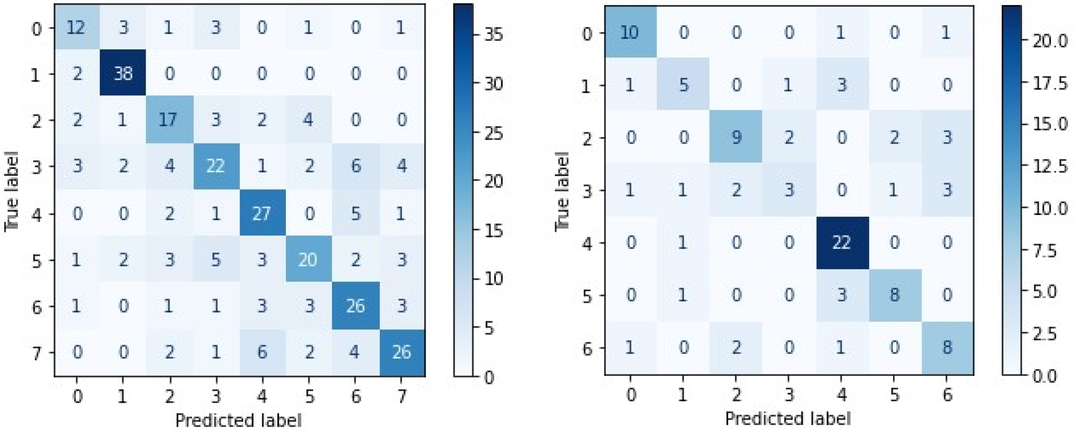 Electronics 12 04376 g028