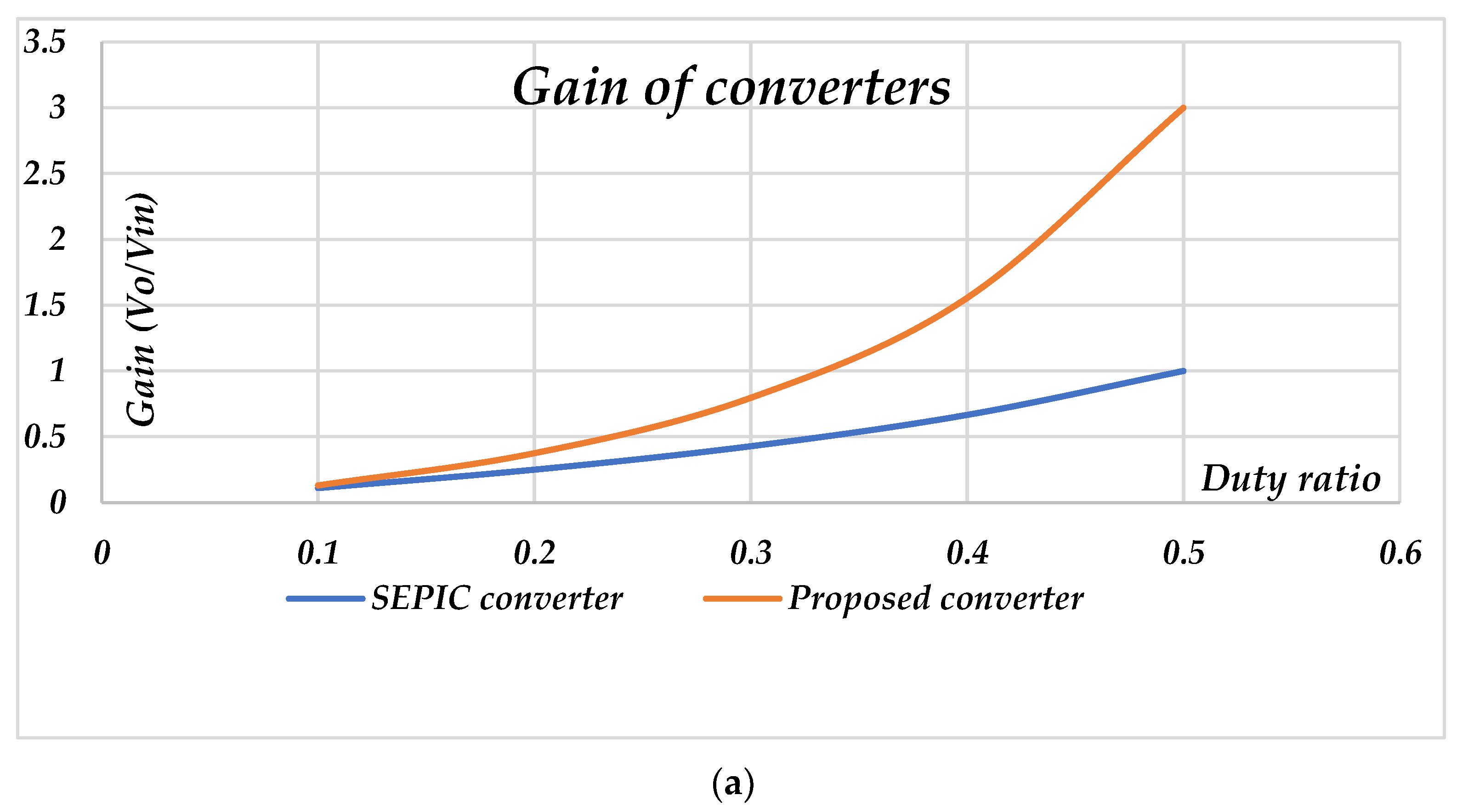 Electronics 12 04381 g005a